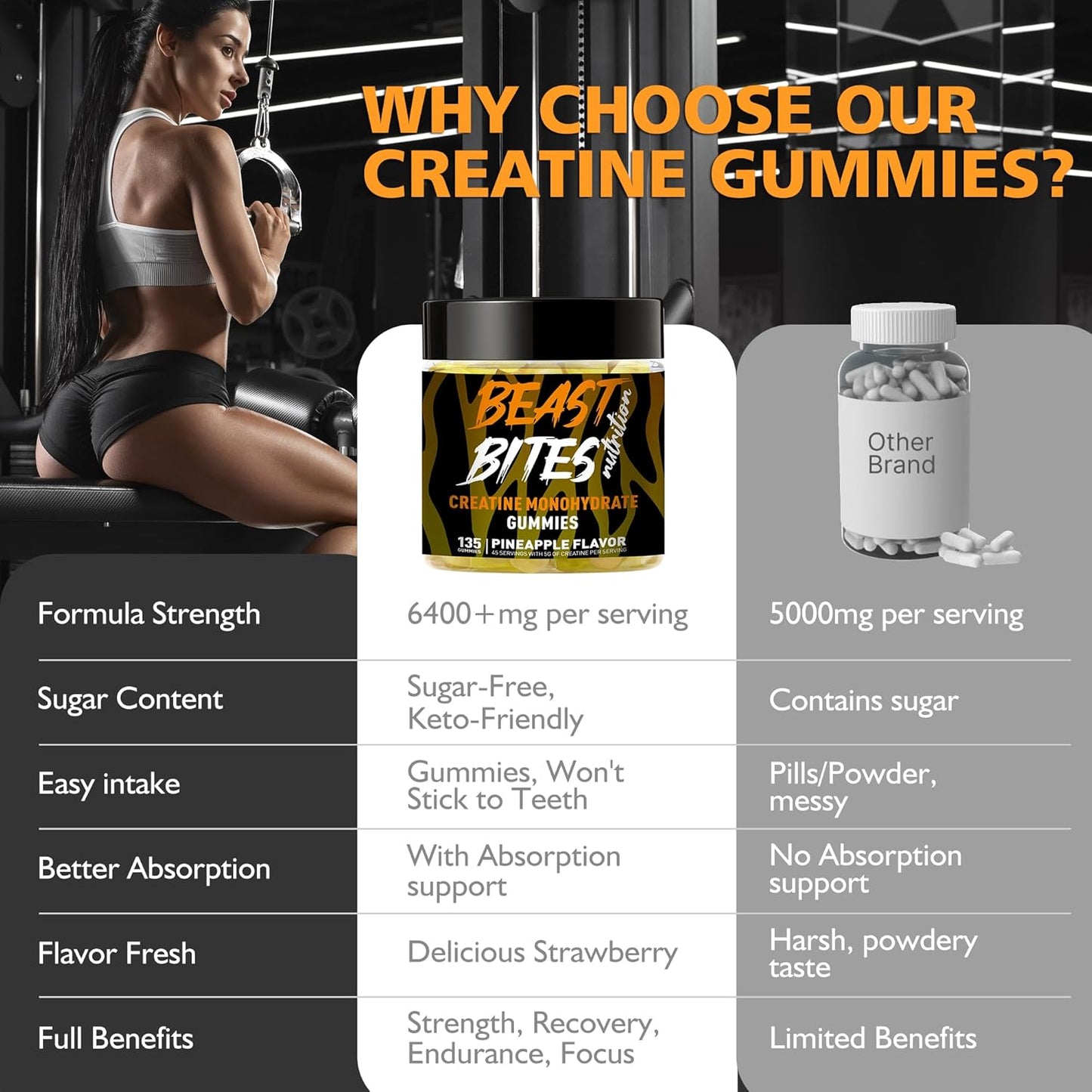 Creatine Monohydrate Gummies for Men & Women - 5g of Creatine Monohydrate per Serving - Sugar Free,Vegan, Pineapple Flavor, 135 Count (45 Servings)