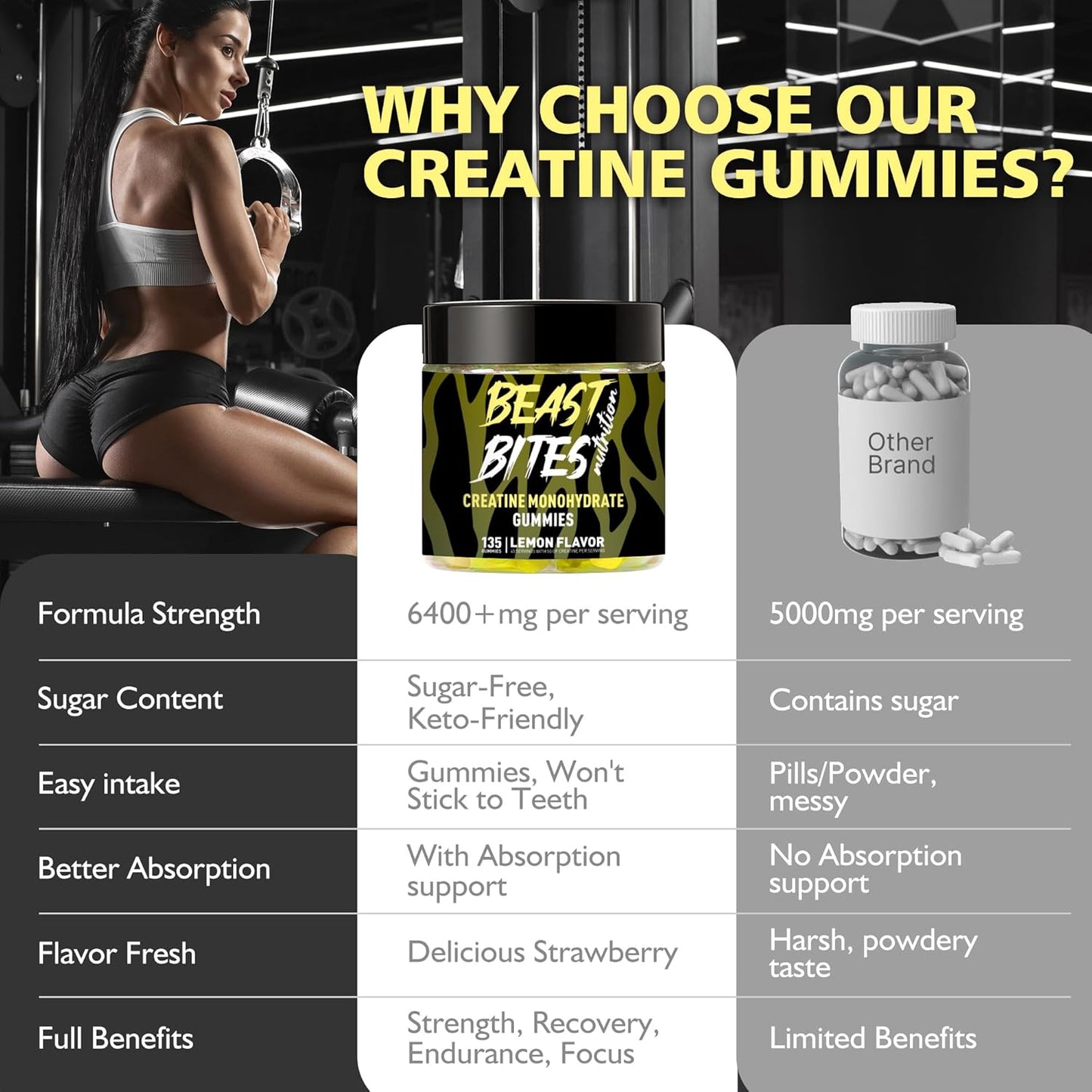 Creatine Monohydrate Gummies 5000mg (135 Count)-Lemon Flavor.