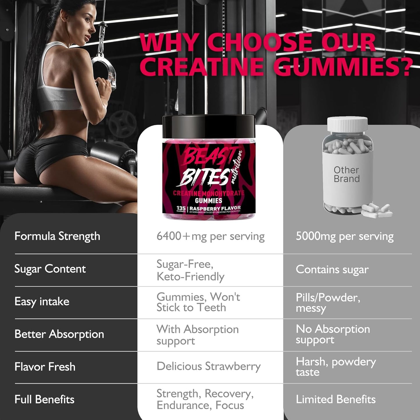 Creatine Monohydrate Gummies for Men & Women - 5g of Creatine Monohydrate per Serving - Sugar Free,Vegan, Raspberry Flavor, 135 Count (45 Servings).