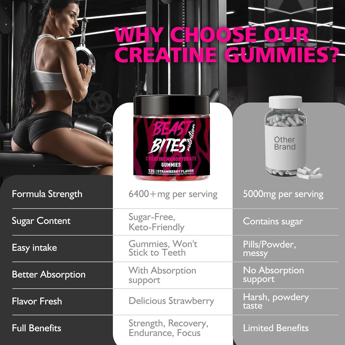 Creatine Monohydrate Gummies for Men & Women - 5g of Creatine Monohydrate per Serving - Sugar Free,Vegan, Strawberry Flavor, 135 Count (45 Servings).