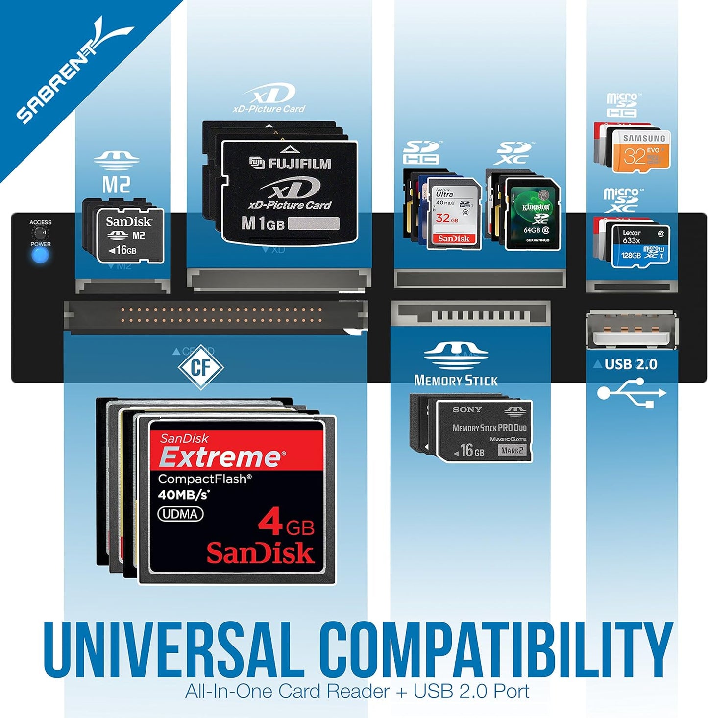 SABRENT 74 1 3.5 Inch in Internal Flash Media Card Reader/Writer with USB Port (CR-USNT)