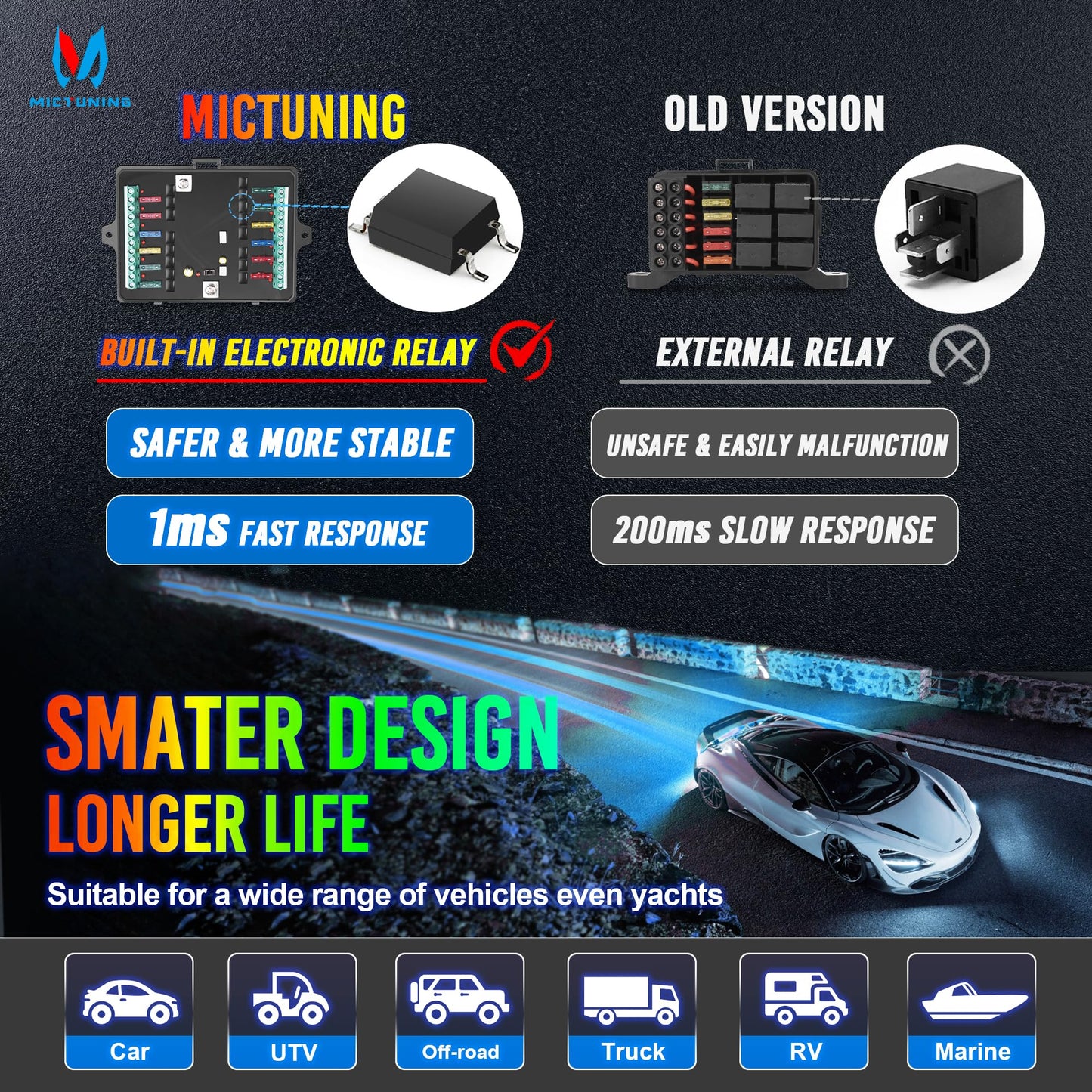 MICTUNING P1s RGB 5 Inch 12 Gang Switch Panel, High Power 6 Level Brightness Multifunction Toggle Switch Momentary Circuit Control Relay System Box for Truck RV Offroad Marine, w/Silicone Cover