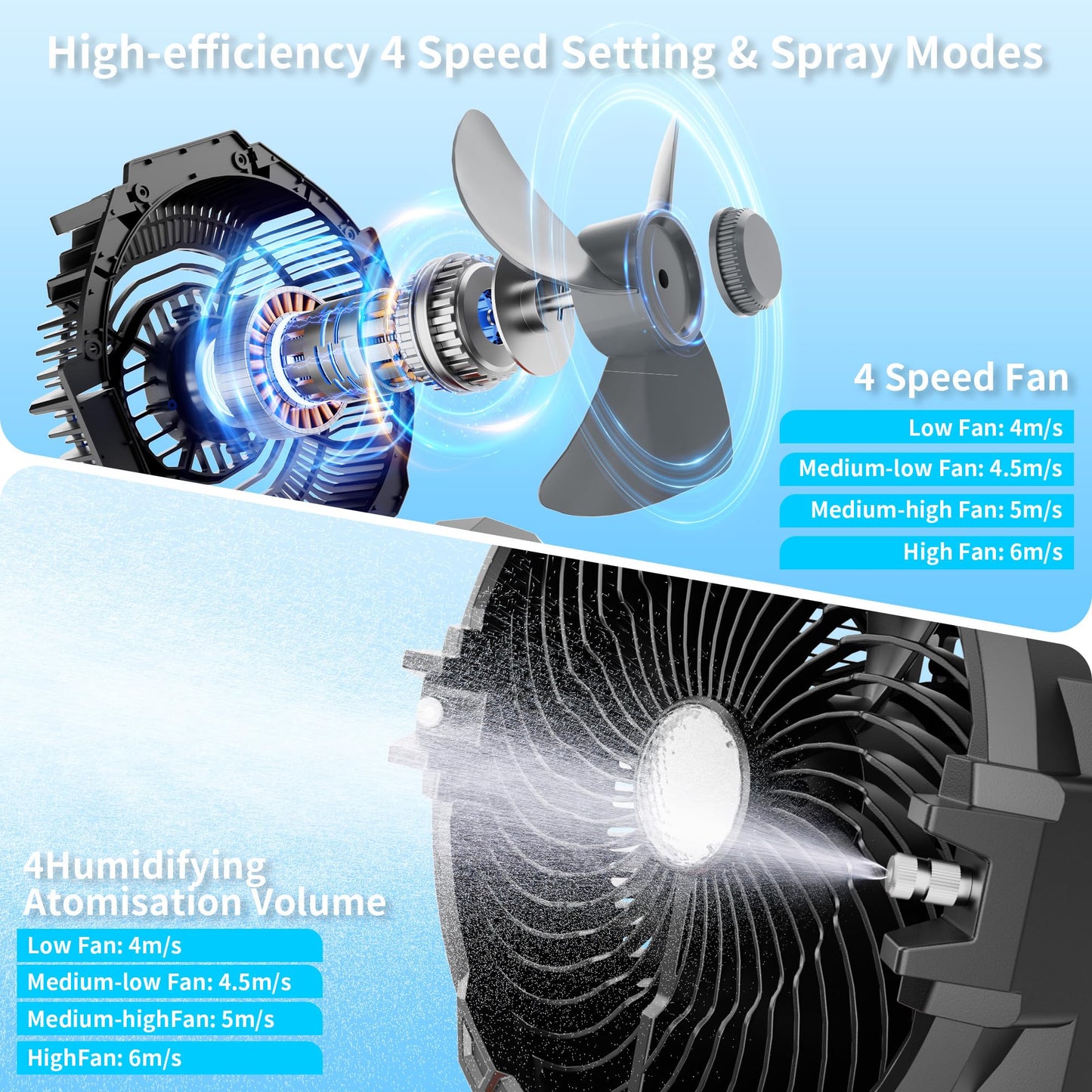 WESTTREE Misting Fan Portable with 15L Large Bucket, 4-in-1 Mist 8 Modes Spray Fan with Retractable Handle & Oscillating Outdoor Camping Fan,36H Runtime, 4-Level Wind Speed/Lighting for Tent