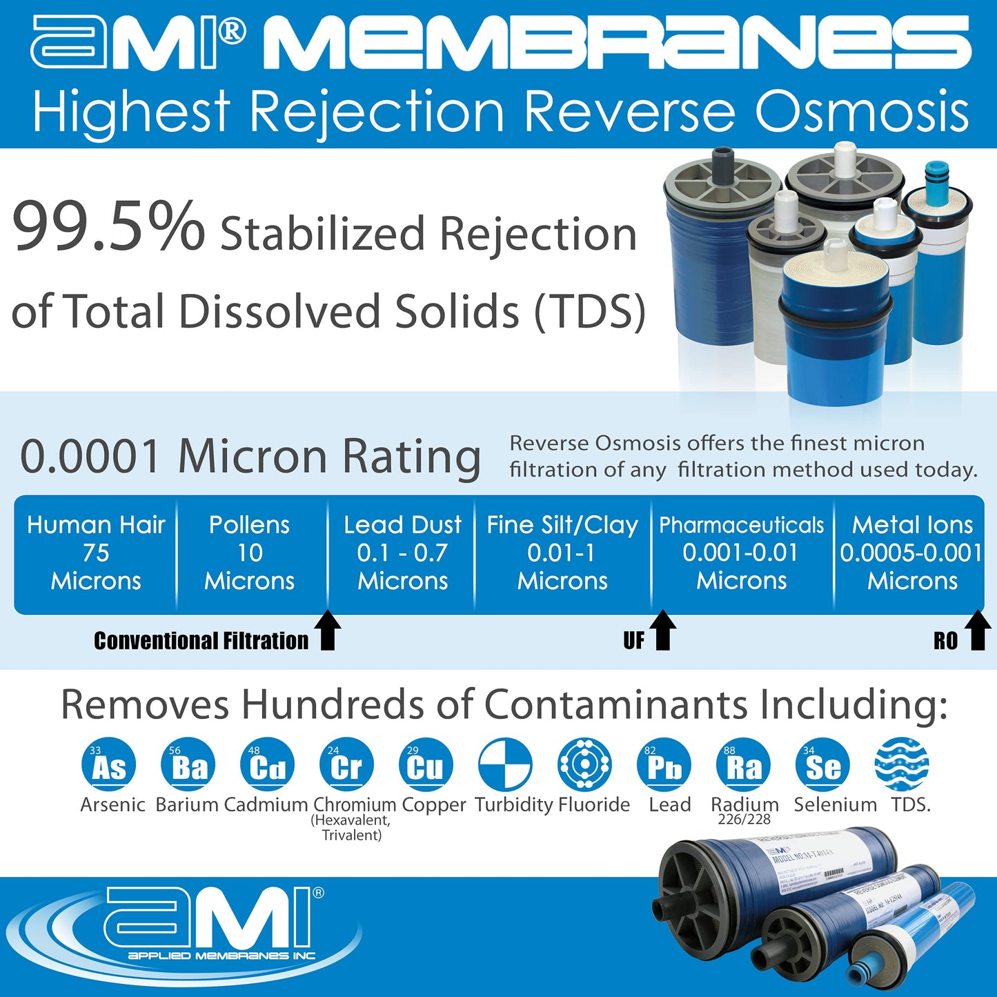 Pack of 2 Applied Membranes Replacement Membrane for Merlin RO 1238342 TLC-350, Compatible with Merlin Reverse Osmosis System, Water Filter Membrane Replacement