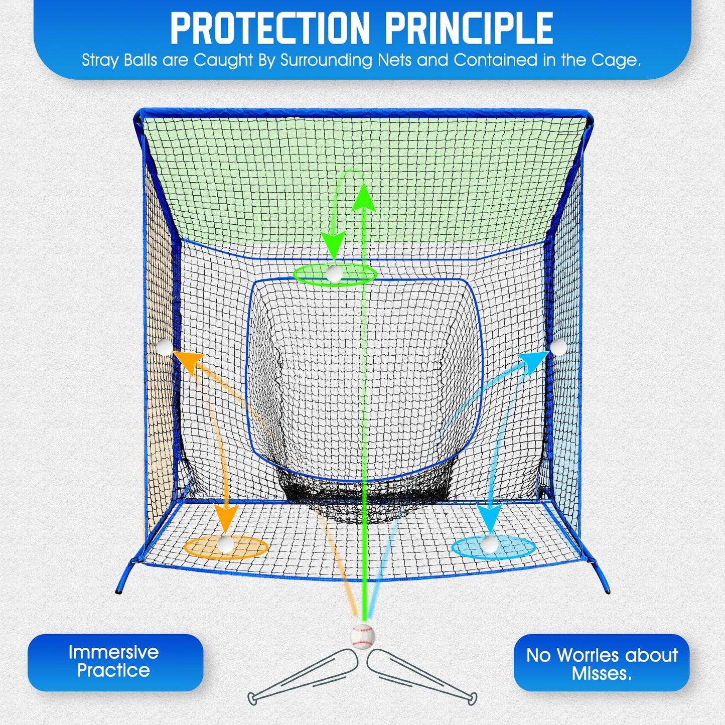 Baseball Softball Net with Blocking System, 7x7FT Practice Cage for Batting/Pitching/Fielding, Metal Frame with Elevated Base and Storage Bag for Backyard Outdoor Indoor