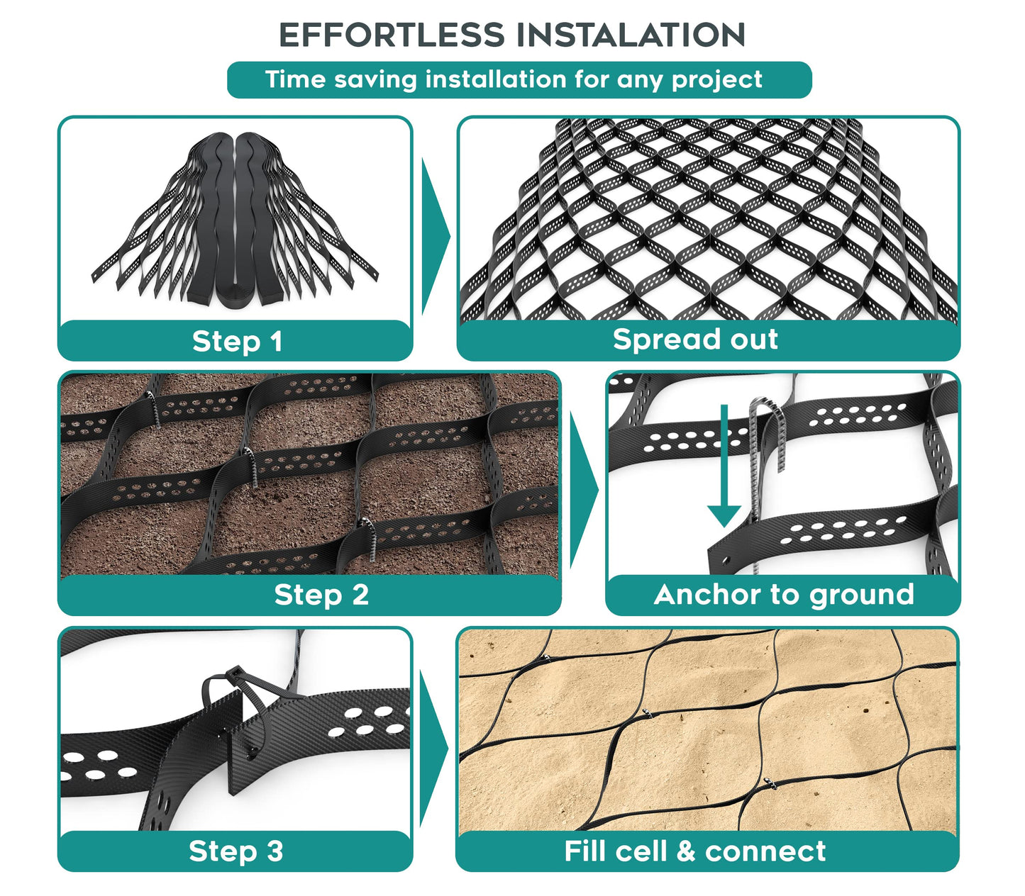 Vodaland - 2" GeoCell - 100% Permeable for Walking Paths, Patios and Erosion Control, Size 9 ft x 17 ft Black