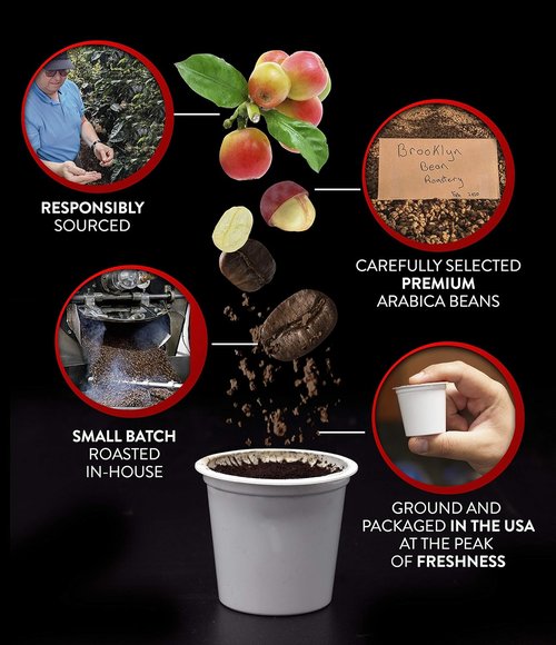 Brooklyn Beans Fuhgeddaboutit Gourmet Coffee Pods - Bold Dark Roast for Keurig 2.0, 40 Count