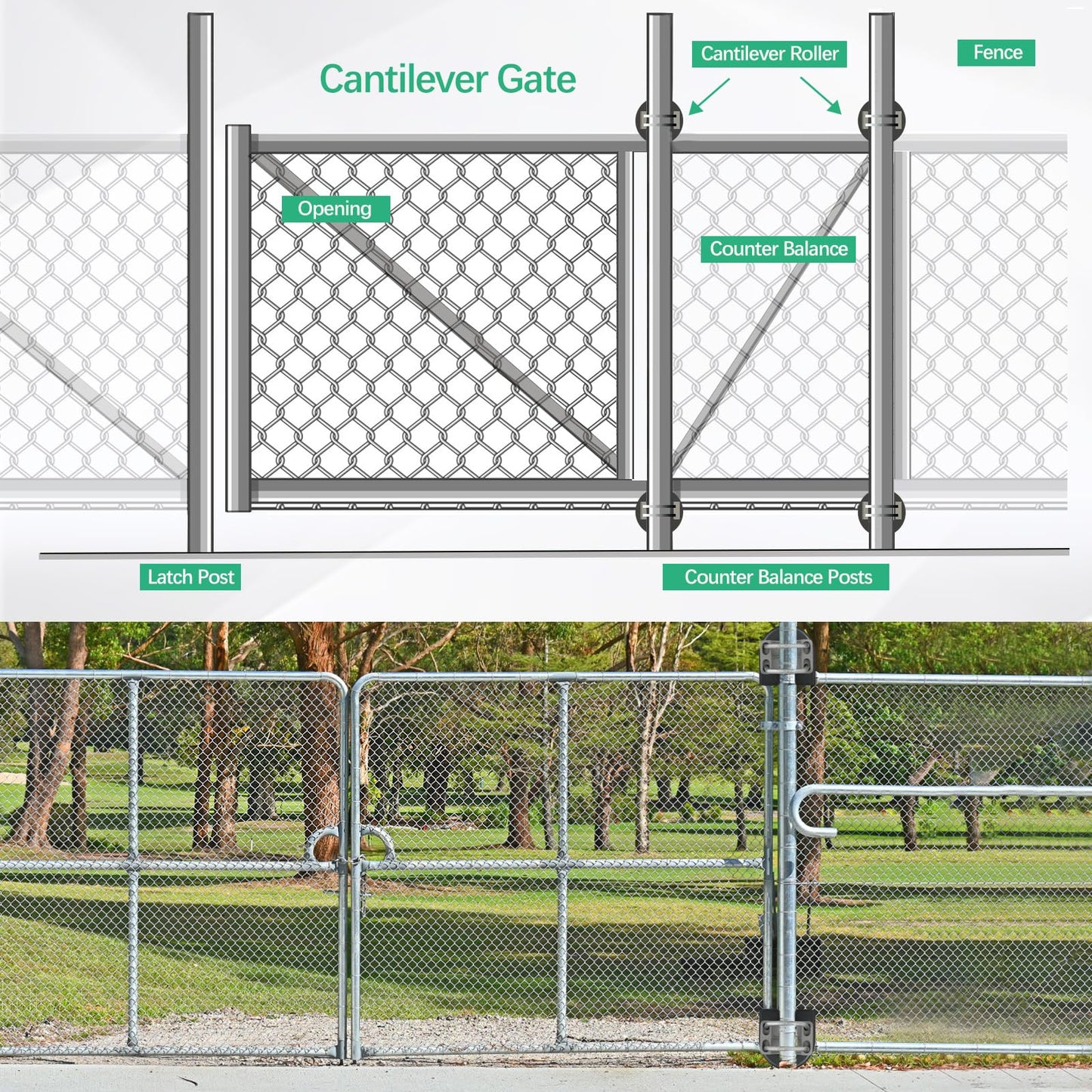 Wmebee 4 Pack Nylon Cantilever Rollers 2" Gate Frames, 4" Square Post Chain Link Fence Parts, Cantilevered Rail Fence Gate Kit