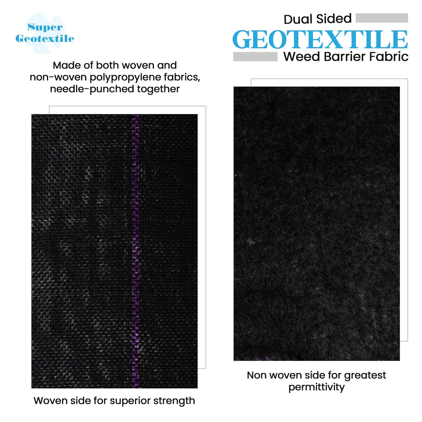Super Geotextile Professional 5oz Geotextile Weed Barrier Fabric - Heavy Duty Landscape Fabric for Gardening, Landscaping, Weed Fabric (3x100)