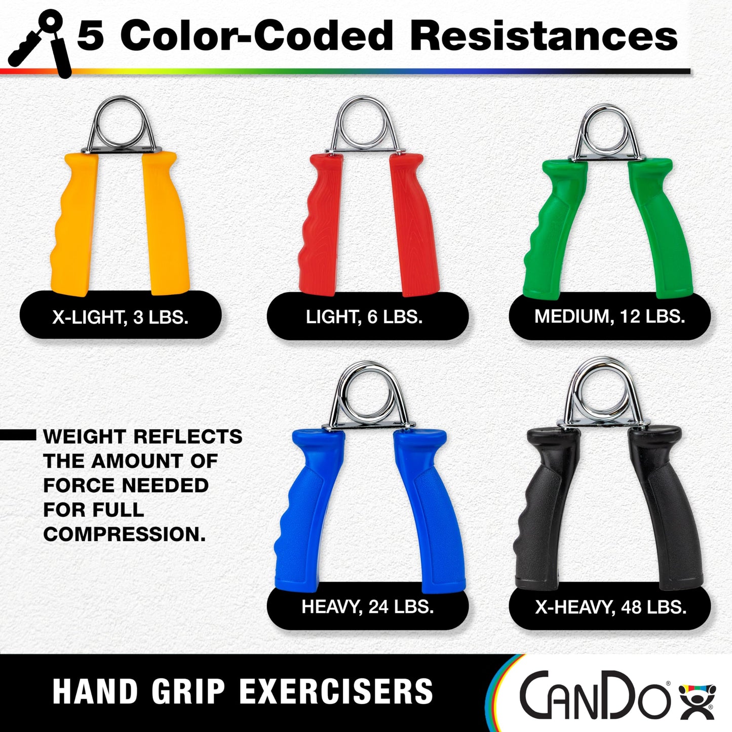 CanDo Hand Grip Exerciser Pair - Black, X-Heavy - 48 lb