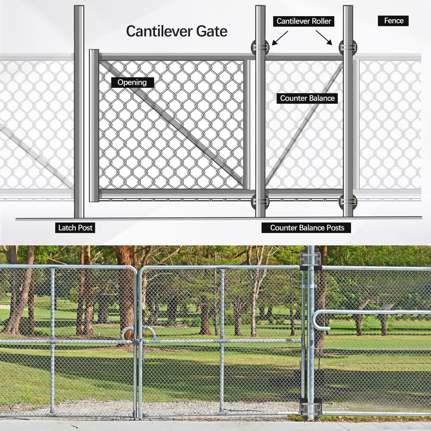 Pubotlu 4 Pack Sliding Gate Rollers， Nylon Cantilever Rollers 2" Gate Frames, 4" Square Post Chain Link Fence Parts, Cantilevered Rail Fence Gate Kit，Sliding Gate Kit Hardware