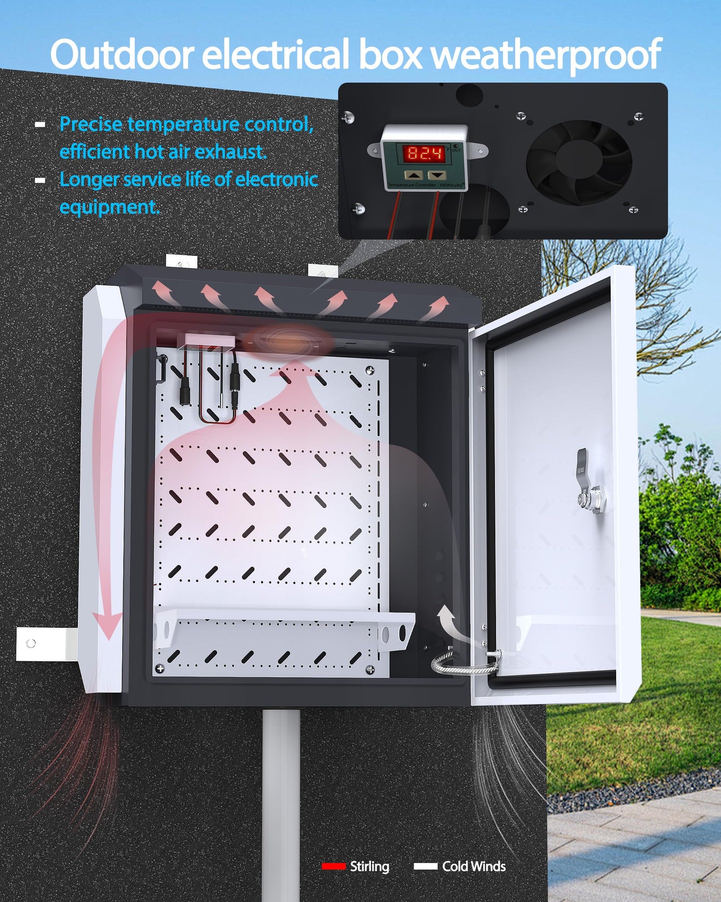 Akwscyby Outdoor Electrical Box with Thermostat and Fan, Precise Temperature Control 0.1°F, IP65 Water Resistant Rating, Galvanized Steel, Aluminum Rear Beam(21.7" x 17.3" x 9.0")