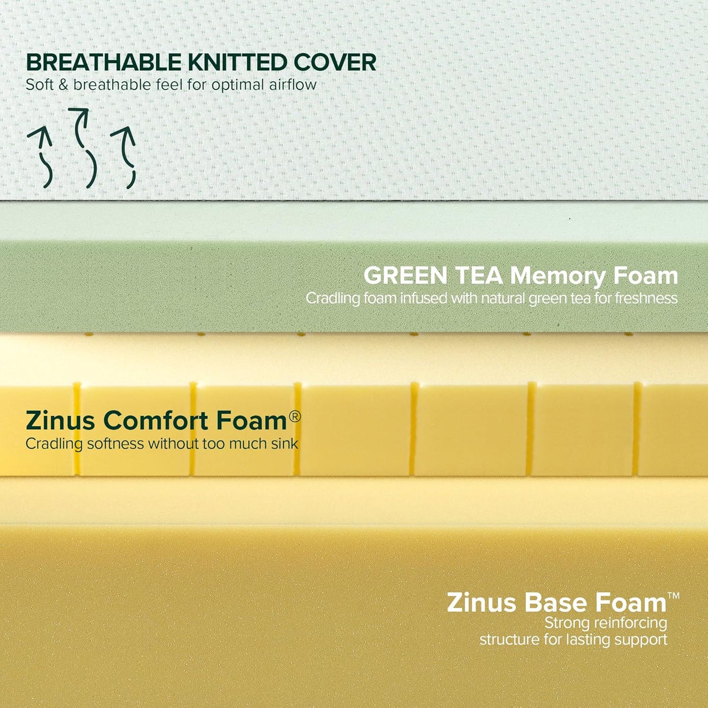 Zinus 8-Inch Green Tea Memory Foam Mattress - Short Queen | Fiberglass-Free, CertiPUR-US Certified, Custom Support