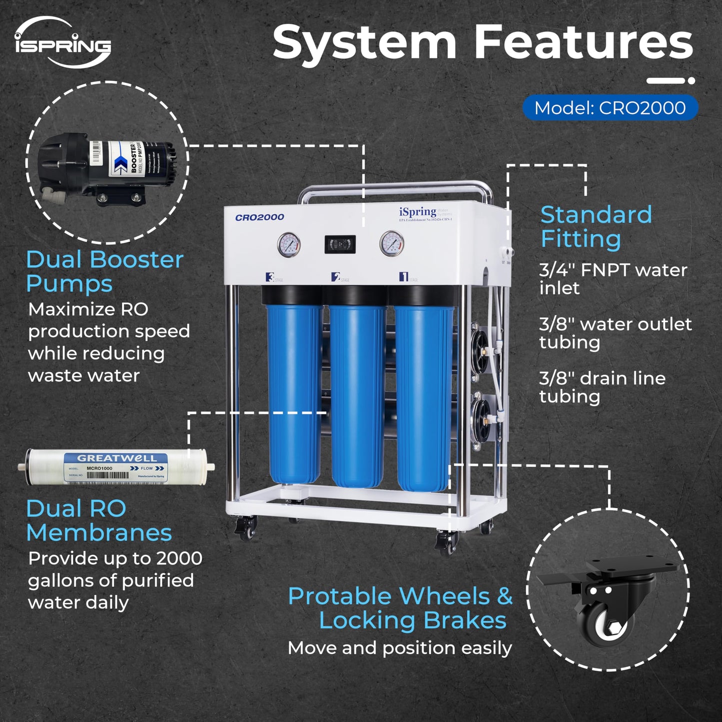 iSpring CRO2000 4-Stage Tankless Commercial Reverse Osmosis Drinking Water Filtration System w/Dual Pumps, Pressure Gauges, and Freestanding Stainless Steel Bracket, 2000 GPD