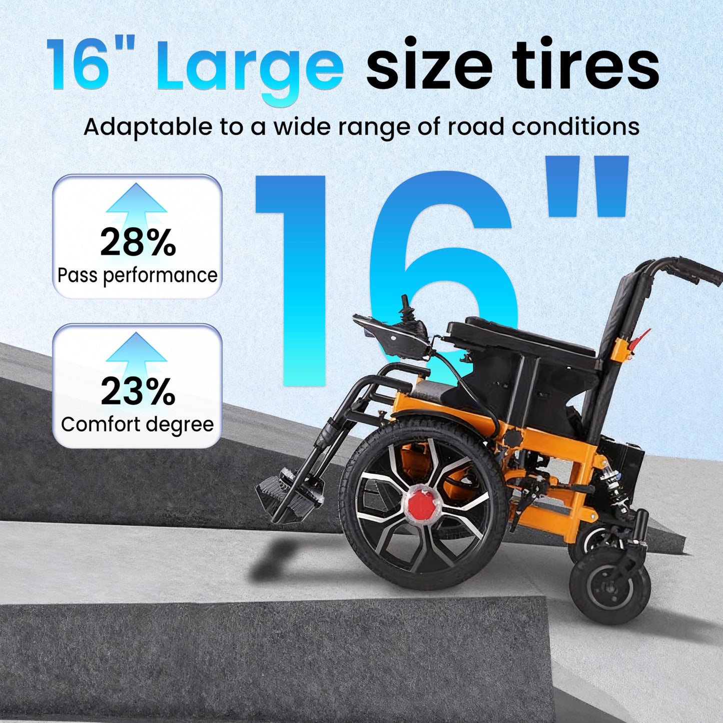 Upgraded 16" Big Front Wheel Electric Wheelchairs, USB Led Light, 20” Seat Width All Terrain Power Wheelchair, Dual Brakes Motorized Wheelchair for Adults 330lb, Backpack,Rear Control Included