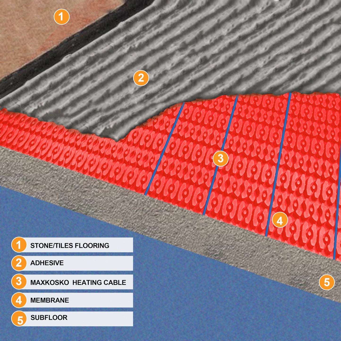 Electric Heated Floor Cable Underfloor Heating System Kit with Cable Guide, Alarm Monitor for Indoor Installation 120 V, 25 Sqft