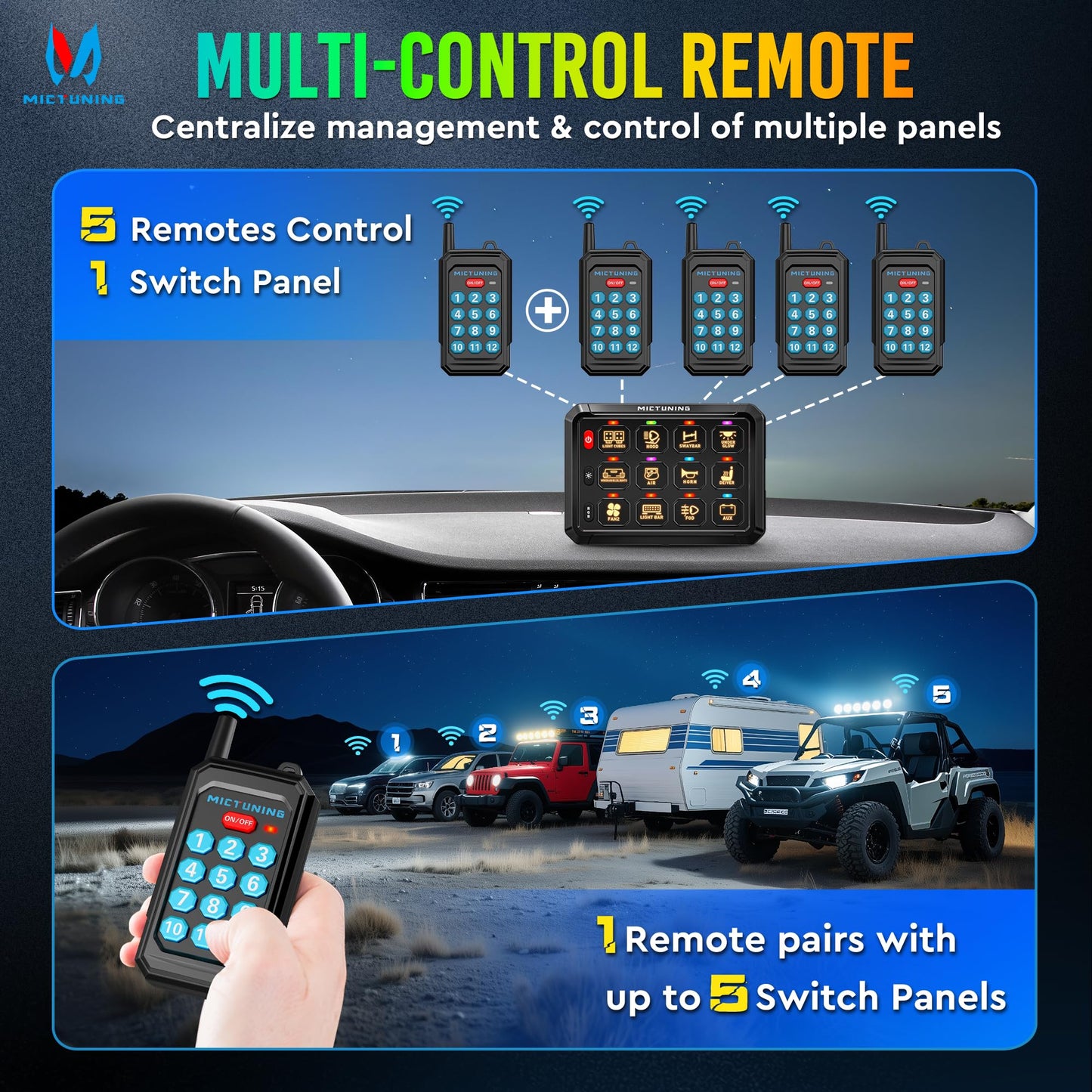 MICTUNING P1Y RGB 12 Gang Switch Panel Remote Control Range Up to 230FT, Multifunction Toggle Momentary Strobe Pulsed Switch Pod BacklitOff 6 Level Brightness Silicone Cover Circuit System Box for Car