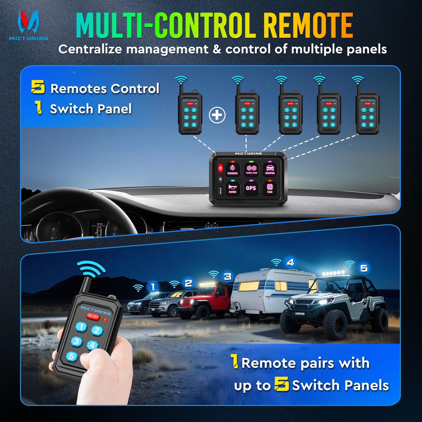 MICTUNING P1Y RGB 6 Gang Switch Panel Remote Control Range Up to 230FT, Multifunction Toggle Momentary Strobe Pulsed Switch Pod Backlit Off 6 Level Brightness Circuit System Box for Car UTV Offroad