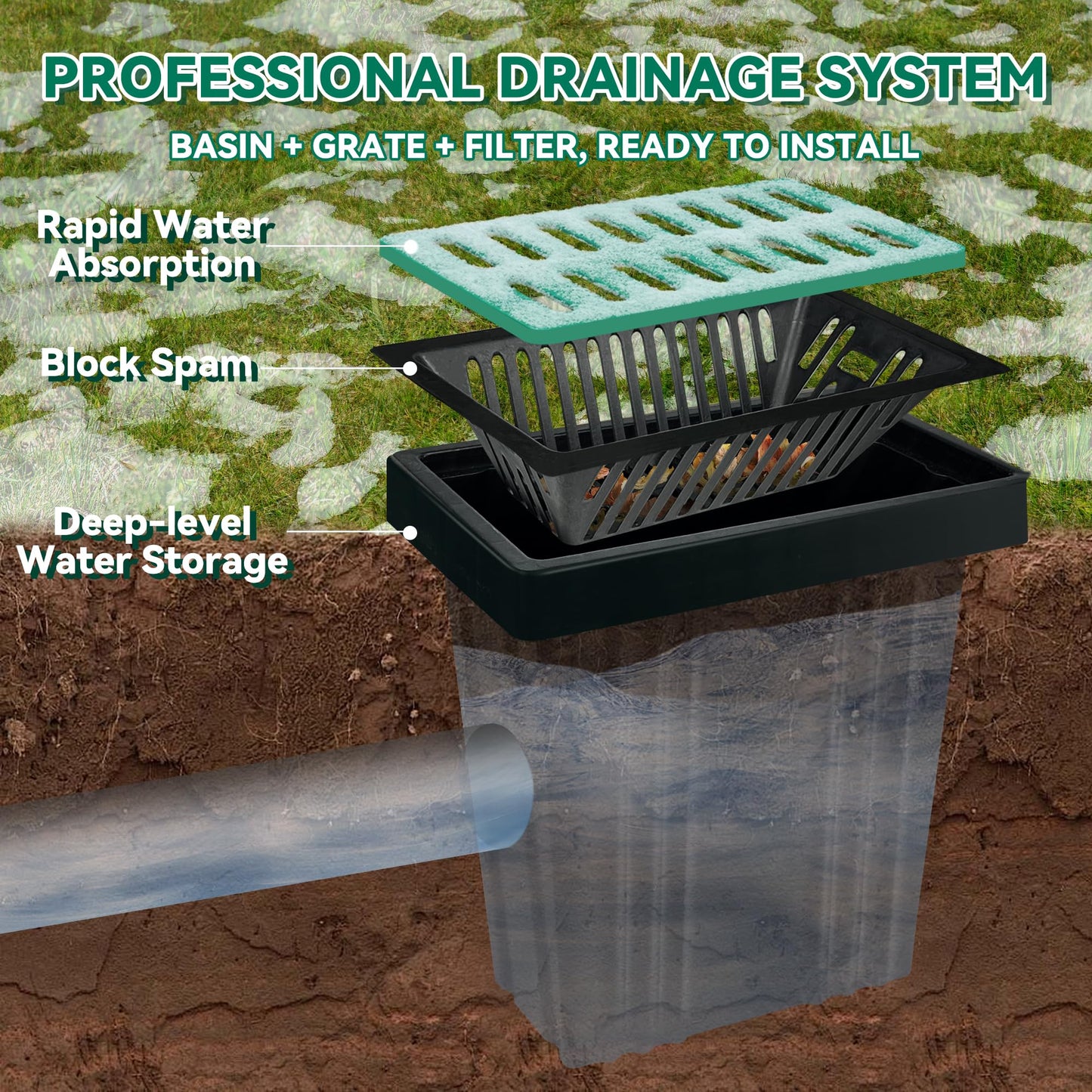 12"x20"x24" Narrow Deep Catch Basin - Space-Saving Sump Drain Box with Debris Filter, Frost-Line Protection for Tight Areas, PP Material, SINK