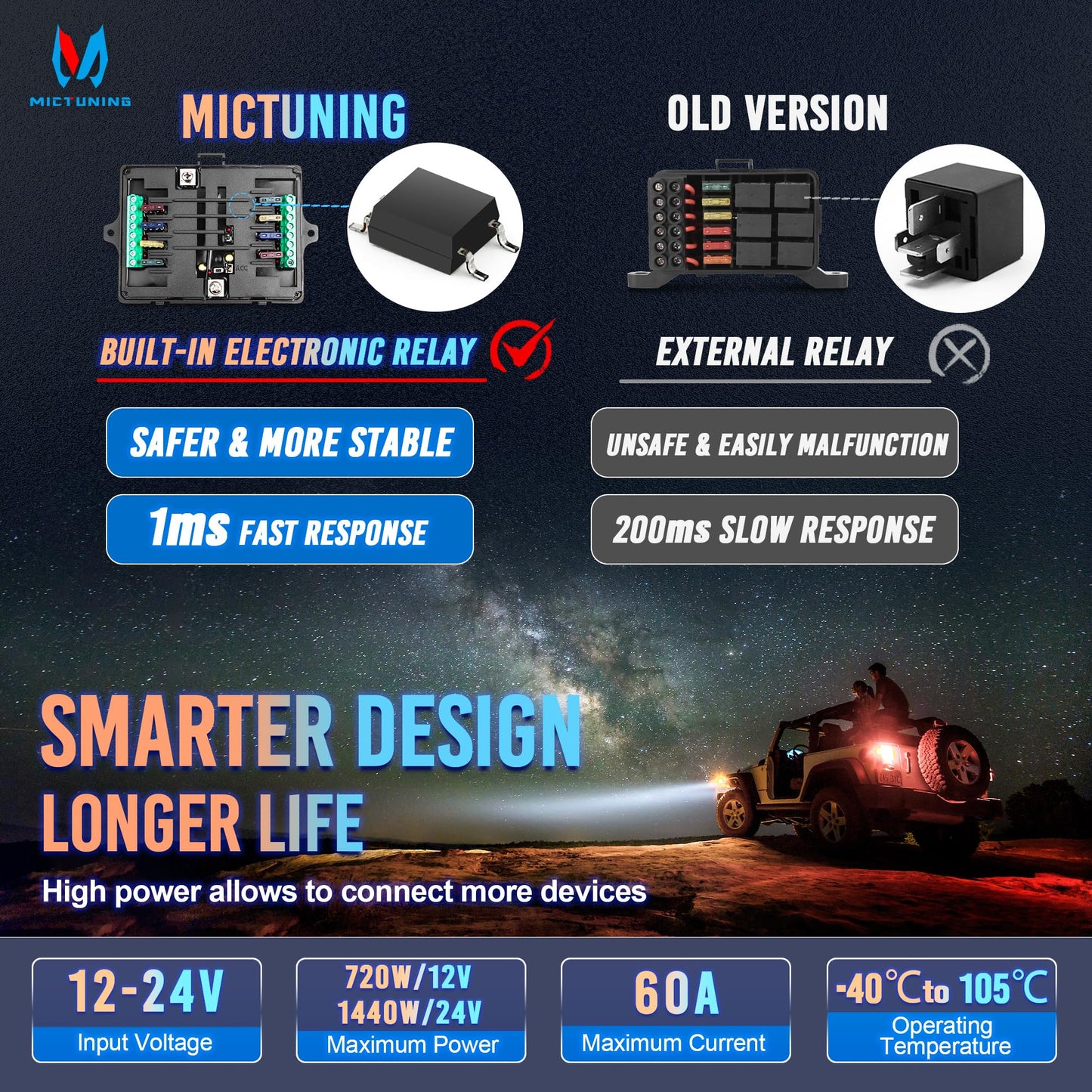 MICTUNING P1s-AC Wireless RGB 8 Gang Switch Panel, 433MHz Remote Control Range Up to 165FT Plug and Play 12V Multifunction Toggle Momentary Strobe Pulsed Circuit Control Relay System Box for Car RV