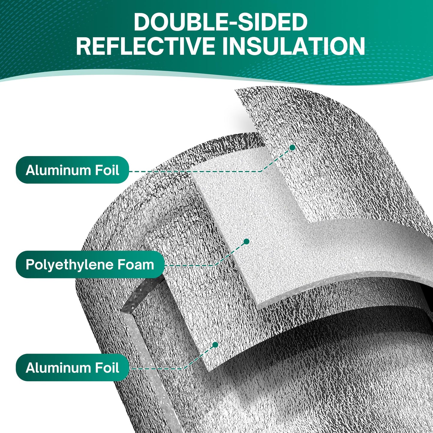 HADOR Reflective Window Film Insulation Roll 48 in X 10 Feet, Foil Aluminum Roll Double-Sided Foam Core, Summer Window Heat Blocker for RV/Windows/Garage Door - Folded Package