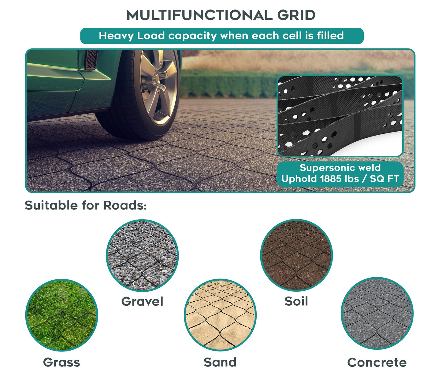 Vodaland - 2" GeoCell - 100% Permeable for Walking Paths, Patios and Erosion Control, Size 9 ft x 17 ft Black