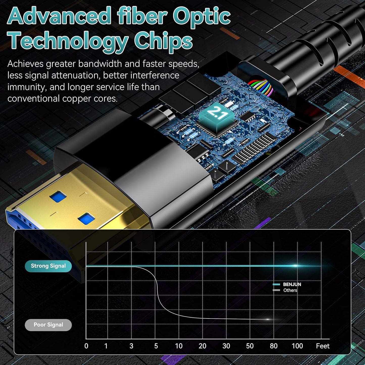 20FT/6M, 2.1 48Gbps 8K@60Hz 4K@120Hz 2.2&2.3/Dolby Fiber Optic HDMI Cable Long HDMI Cable Support High Speed Dynamic