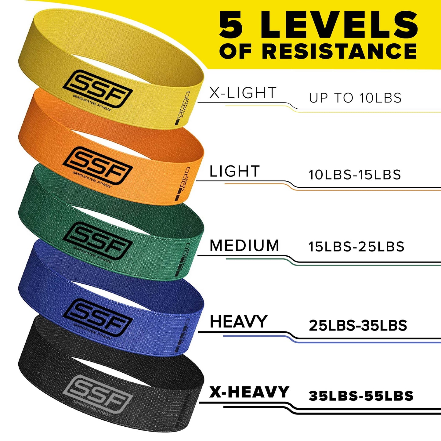 Serious Steel Fitness Fabric Mini Loop Non-Slip Resistance Band Set, Warm-Up, Physical Therapy, Glute Training, Speed and Agility Exercise Bands (Multi-Colored Set)
