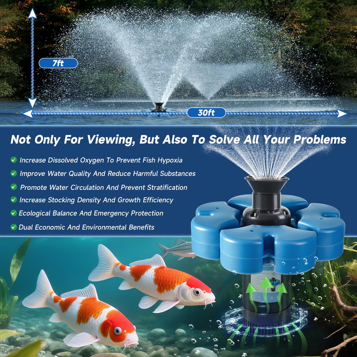 RELIY Pond Fountain Aerator, 1HP 110V 15000 GPH Fountain Pump, Fully Automatic Powerful Lake Floating Fountain, 100 FT Power Cord, 2x100 FT Traction Rope, Pond Fountains For Large Ponds