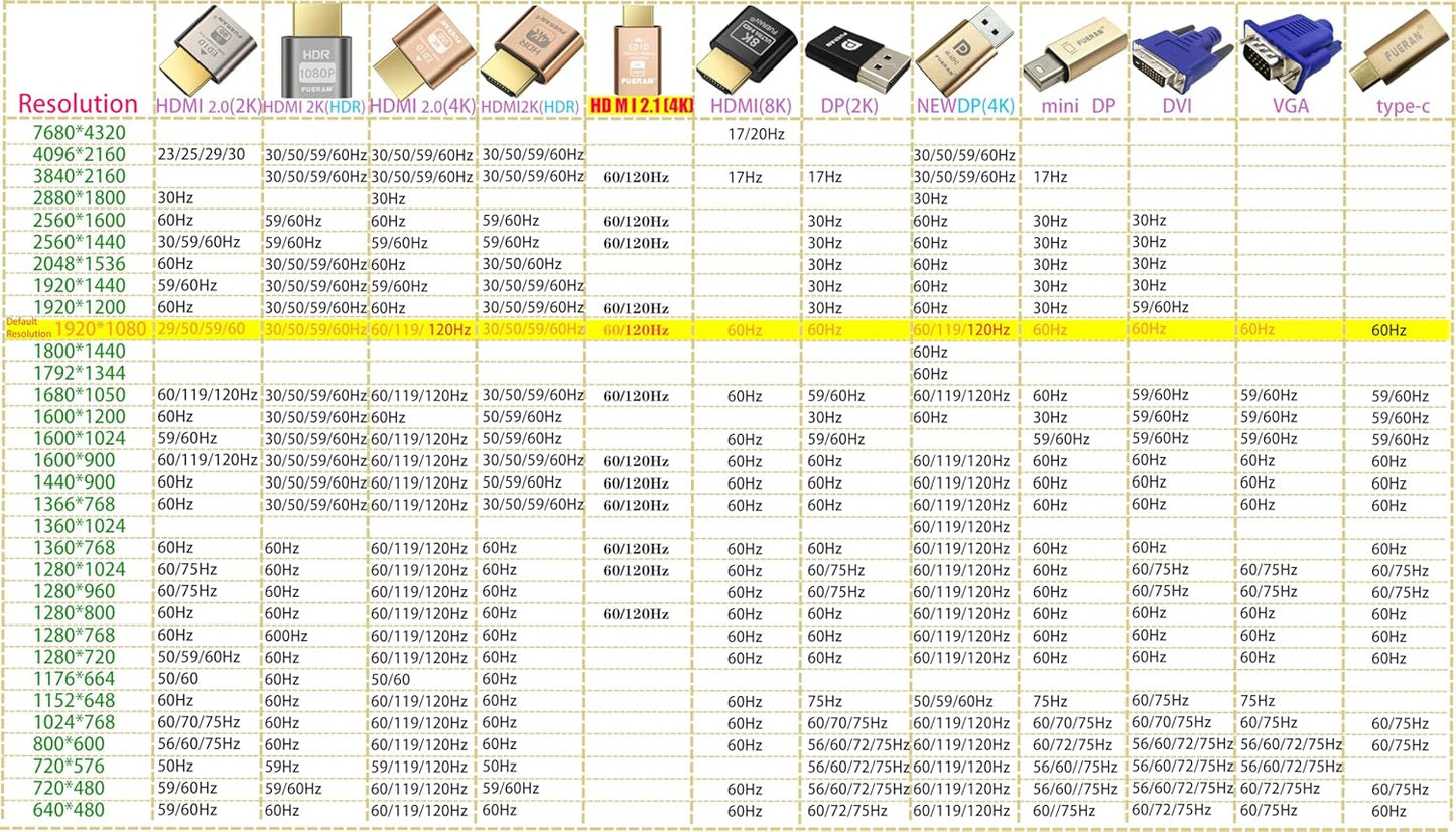 FUERAN Dummy Headless-1920x1080 Generation@60Hz (HDMI2.0-2K-1P) HDMI Plug Headless Ghost Display Emulator