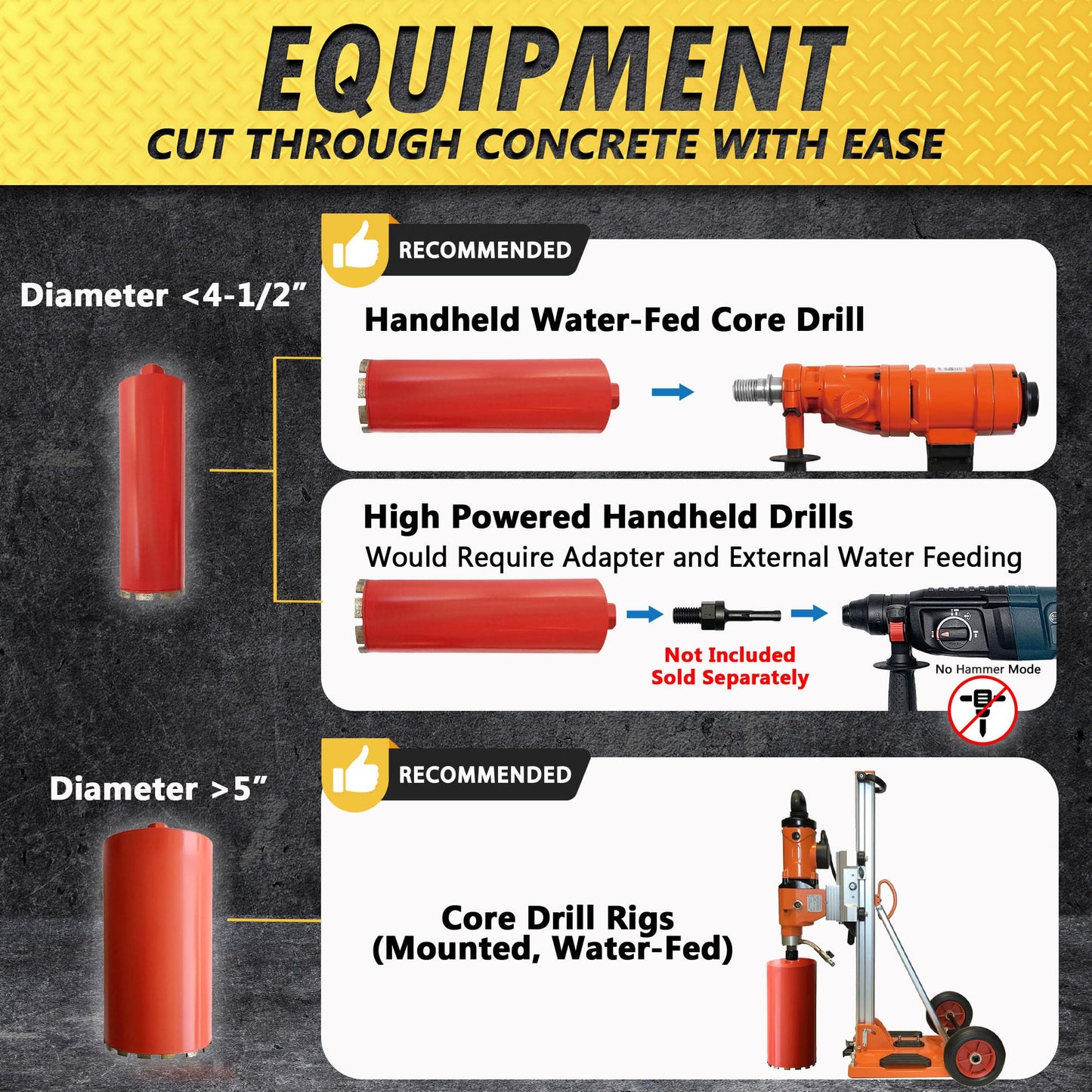 12" Wet Drill Core Bits for Concrete and Hard Masonry, 10mm Segment Height, 18" Drilling Depth, 1-1/4"-7 Arbor, Wet Only