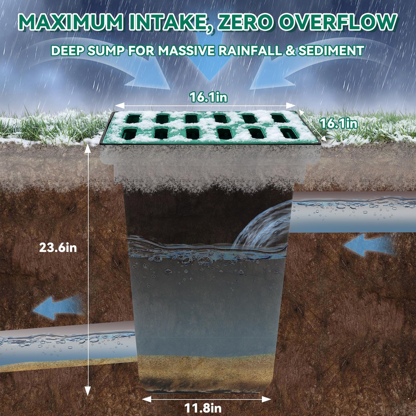 16"x16"x24" Deep Sump Catch Basin - Frost-Line Ready Yard Drain Box with Sediment Filter, Extra Deep for Cold Climates & Heavy Debris