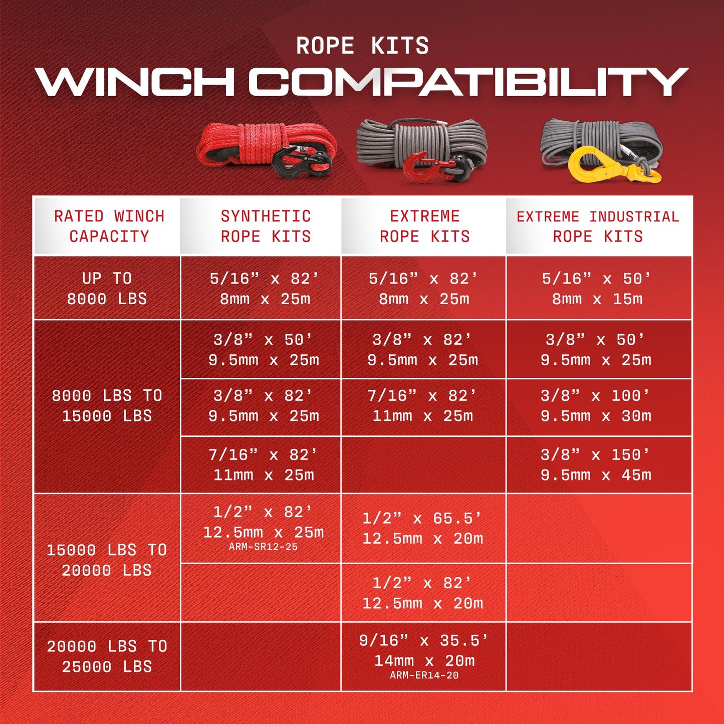 Armortek Extreme Synthetic Winch Rope Heavy Duty Tow, 1/2" x 65.6' Winch Cable, Abrasion Resistance – Ultimate Winch Rope Kit, for Car, Truck