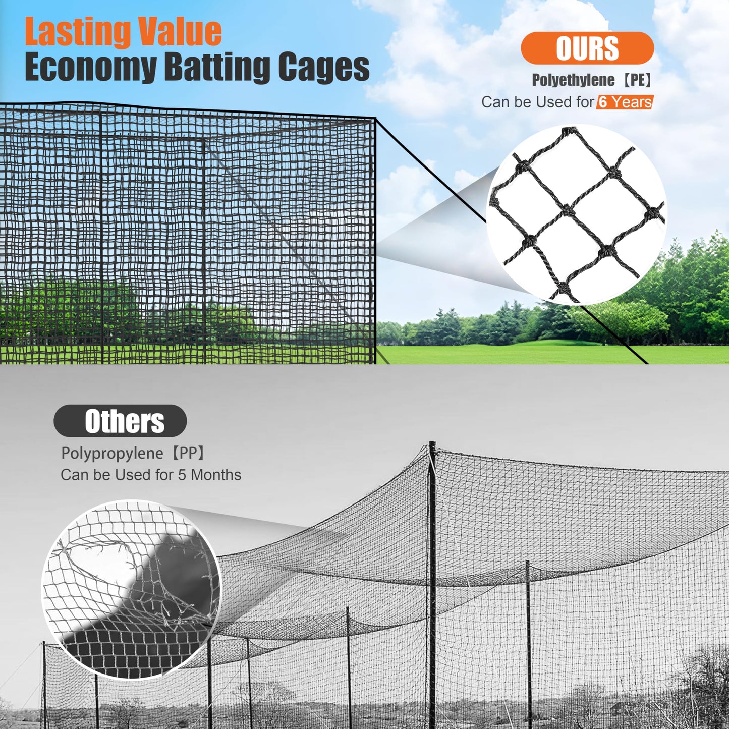 Heavy Duty Baseball Batting Cage Nets,ONLY NET,45#Baseball and Softball Cage Netting,35'/55' Fits Backyard or Team Training