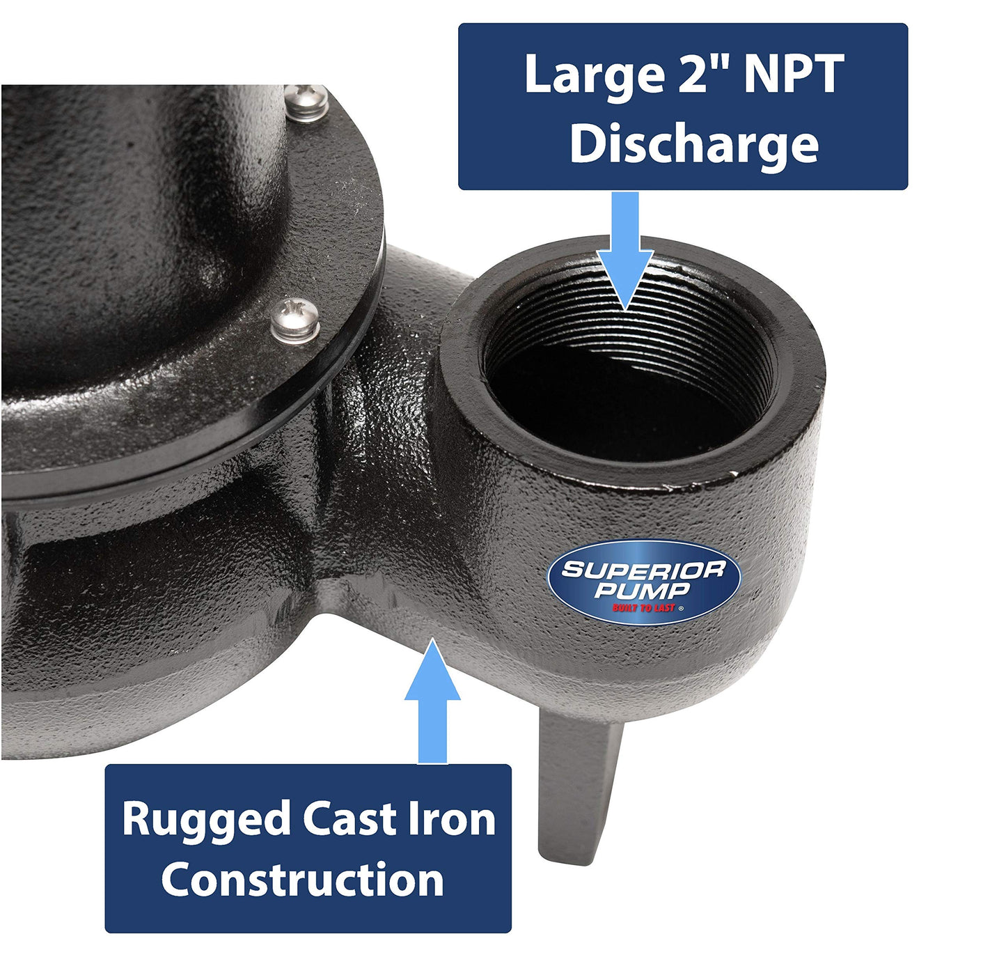 Superior Pump 93015-U Cast Iron Tethered Float Switch Sewage Pump with Basin Kit, 1/2 HP, Black