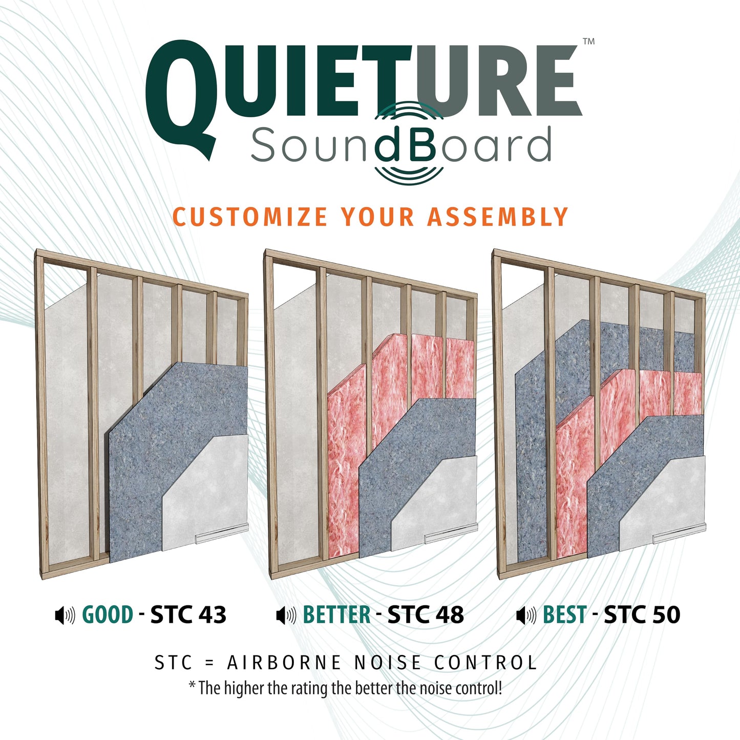 Quieture Soundboard Acoustic Panels Sound Absorbing Fiberboard for Soundproofing & Thermal Insulation Ideal for Walls, Ceilings & Floors - 12 2'x4' Panels, 6mm T (Covers 96 sq ft)