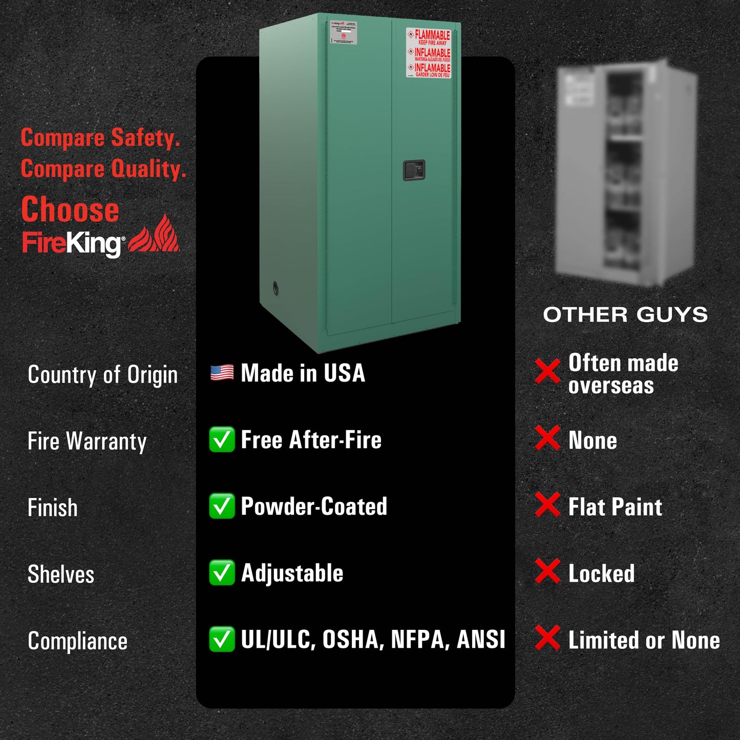 FireKing Green Flammable Safety Cabinet, Pesticides Flammable Storage Cabinet, 60 Gallon Steel Safety Cabinets with Manual Door for Commercial, Industrial & Home Use, 34" x 34" x 65"