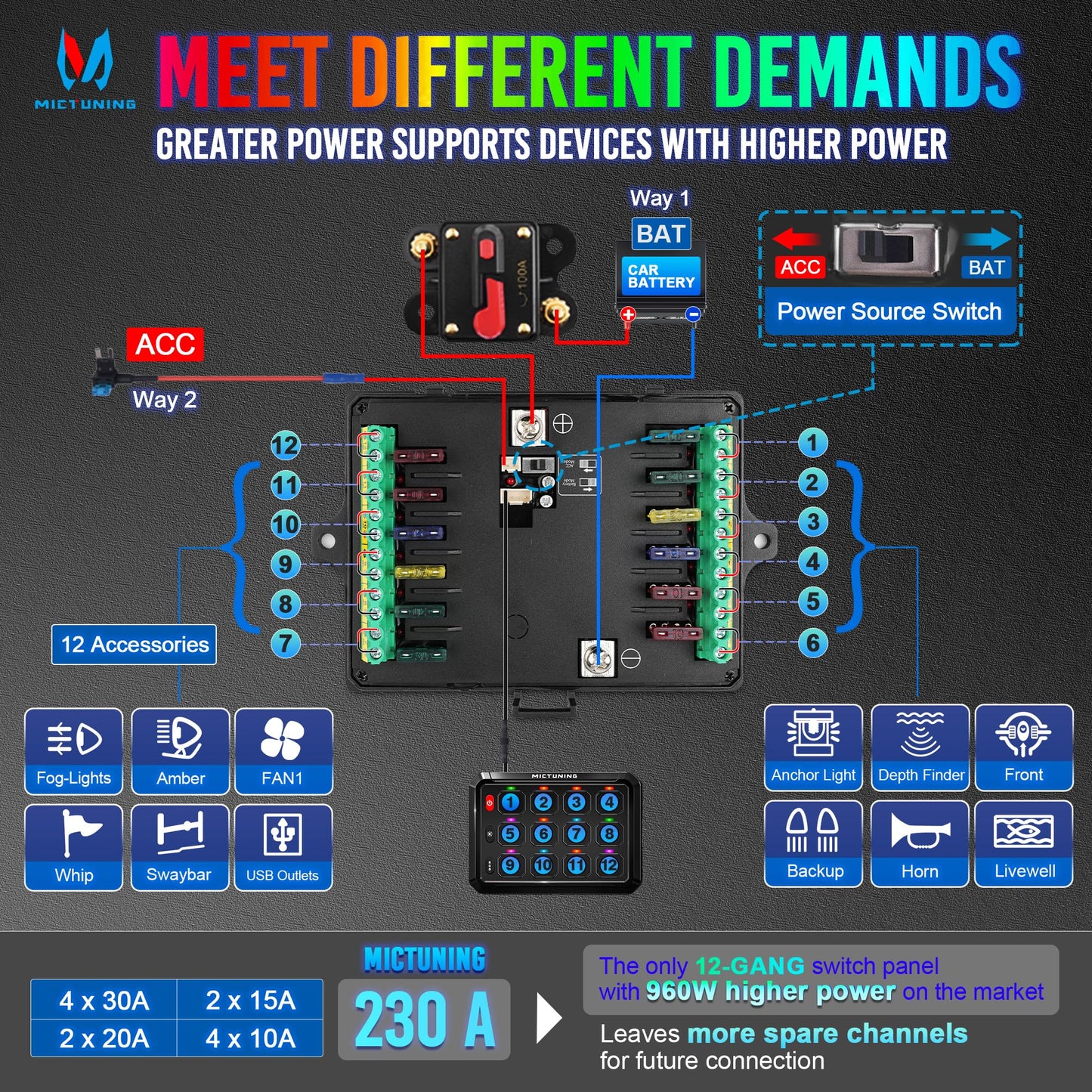 MICTUNING P1s RGB 5 Inch 12 Gang Switch Panel, High Power 6 Level Brightness Multifunction Toggle Switch Momentary Circuit Control Relay System Box for Truck RV Offroad Marine, w/Silicone Cover