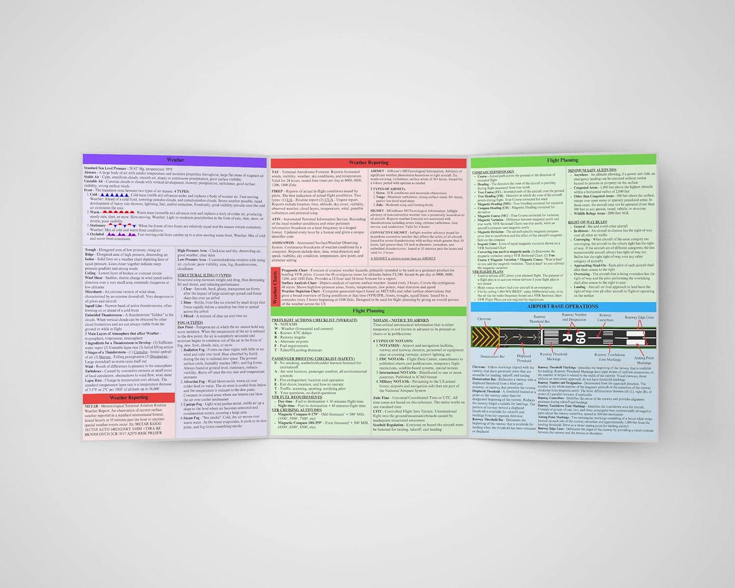 Comms, Private Pilot VFR Quick Reference Version B | Trifold Study Guide for Student Pilots | Airspace, Flight