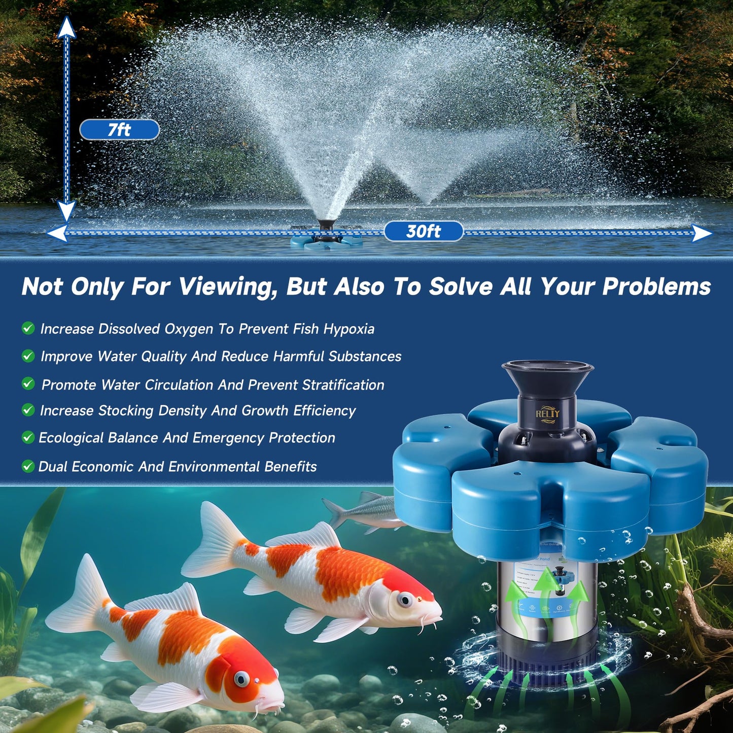 RELIY Pond Fountain Aerator, 15000 GPH 110V 1HP Fountain Pump, Fully Automatic Powerful Lake Floating Fountain, 100 FT Power Cord, 2x100 FT Traction Rope, Pond Fountains For Large Ponds