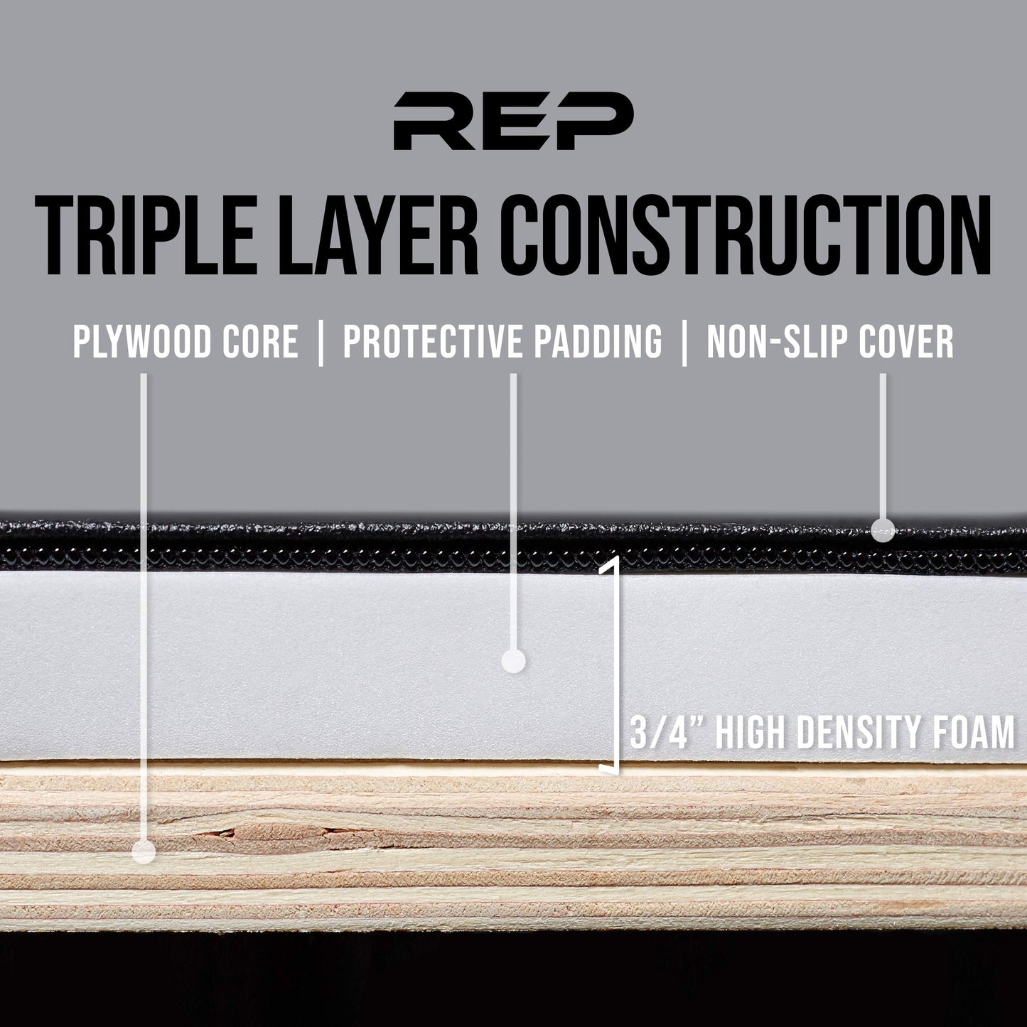 REP Soft Plyo Box | 30 inch | 3-in-1 Foam Jump Box | Plyometric Training Platform | Home Gym Workout Equipment | Step Exercise Block | Non-Slip Jumping Mat | Adjustable Height