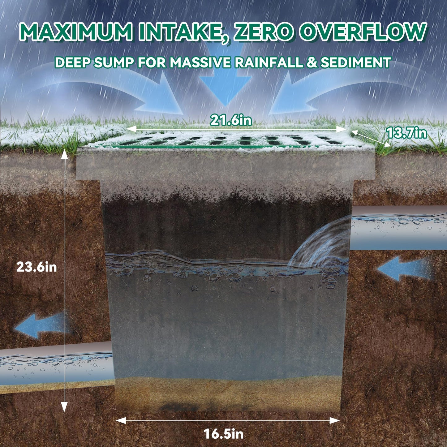 12"x20"x24" Narrow Deep Catch Basin - Space-Saving Sump Drain Box with Debris Filter, Frost-Line Protection for Tight Areas, PP Material, SINK