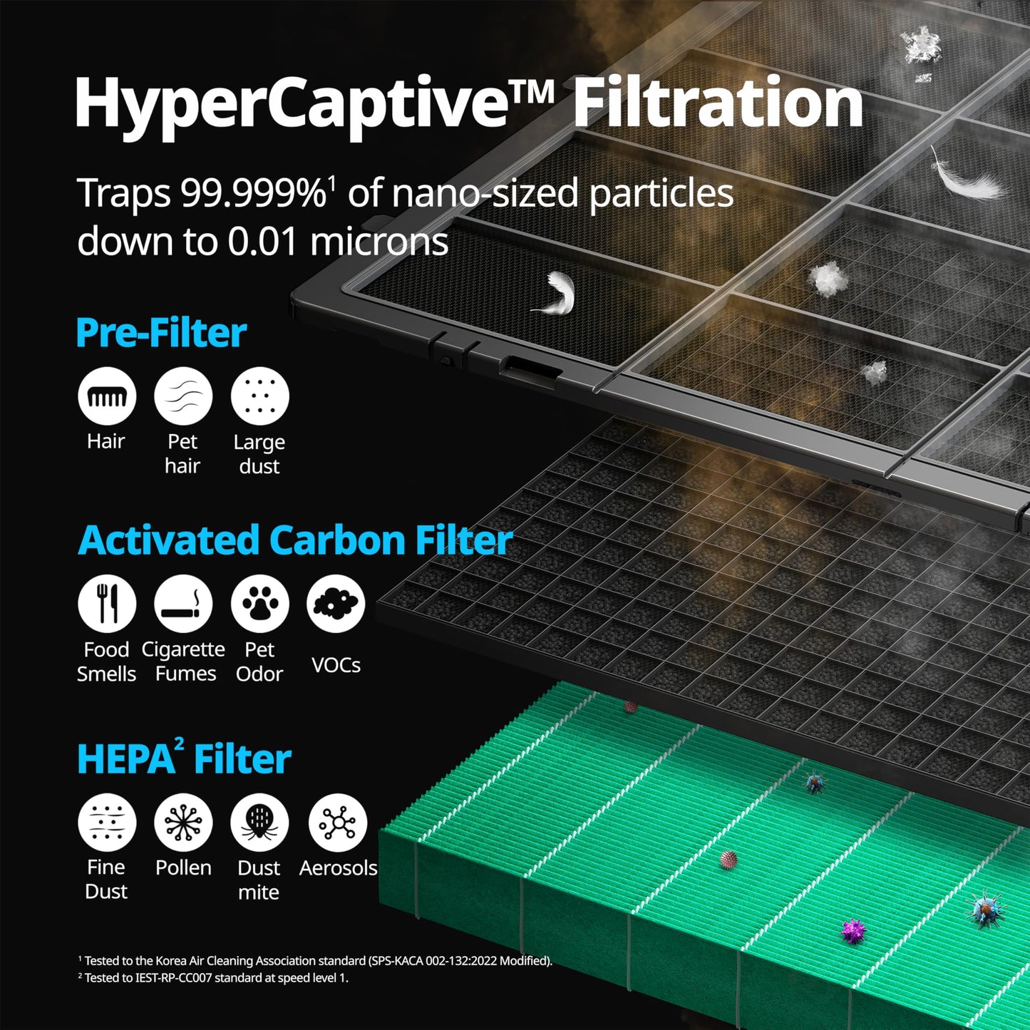 COWAY Air Purifiers for Large Room Whole Home Up to 4,253ft², 2 Sets of XL Washable Pre-Filters and HEPA Filters for Dual Purification, AQI, Turbo Mode, Timer, Wheels, 5yr Warranty, ProX(B)