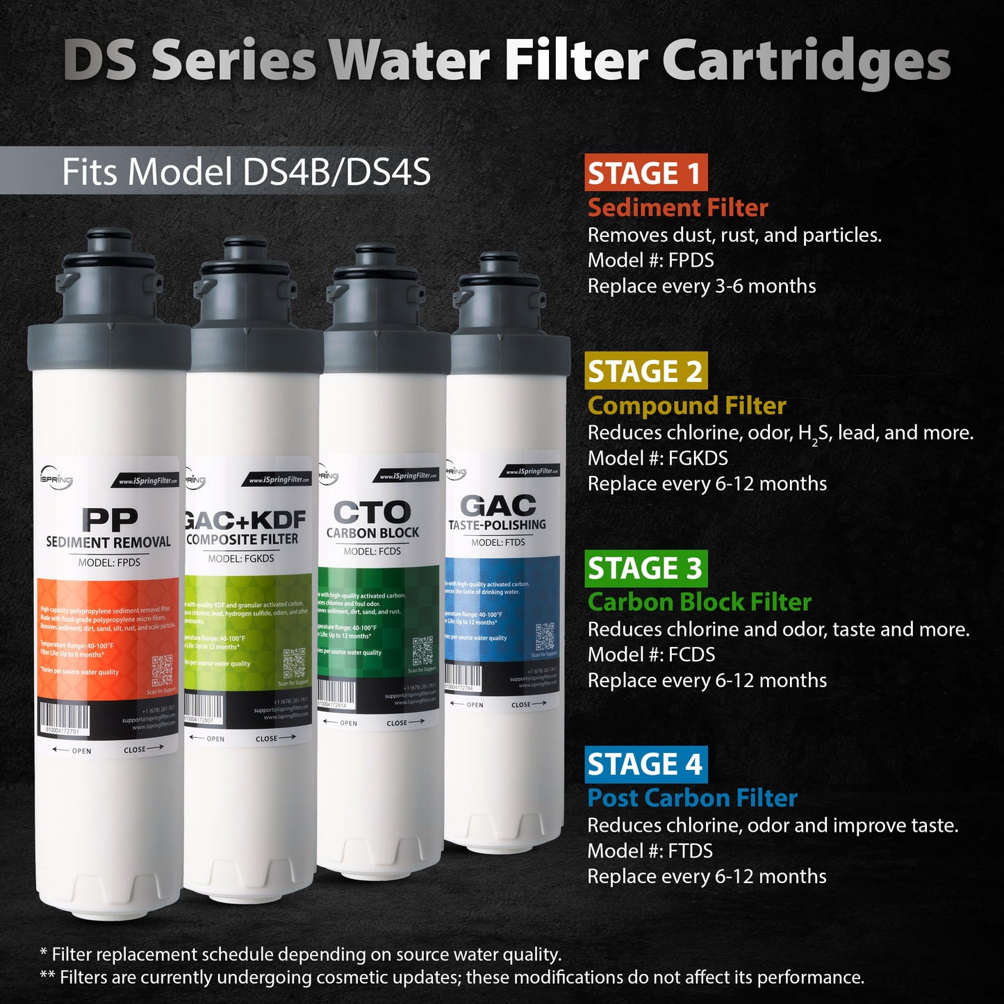 iSpring Bottleless Water Dispenser with Built-in 4-Stage Filtration, Hot/Cold/Room Temp, Self Cleaning, Stainless Steel, Model: DS4S
