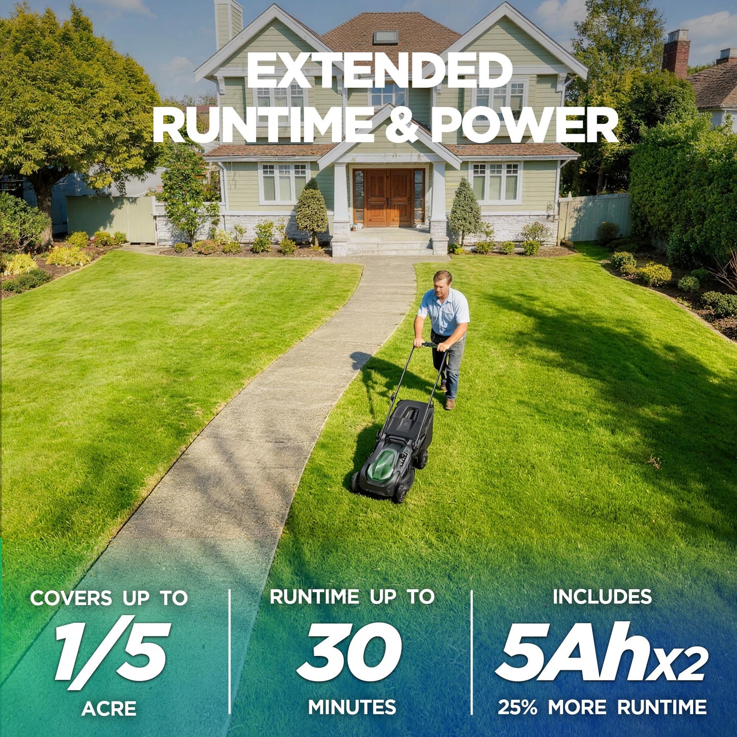 18" 40V Cordless Lawn Mower for Small to Medium Yards, Capable of Gas-Like Cuts with Brushless Motor, Used for Mulching/Bagging, 6 Heights for Seasonal Grass, Dual 5.0Ah Batteries Included