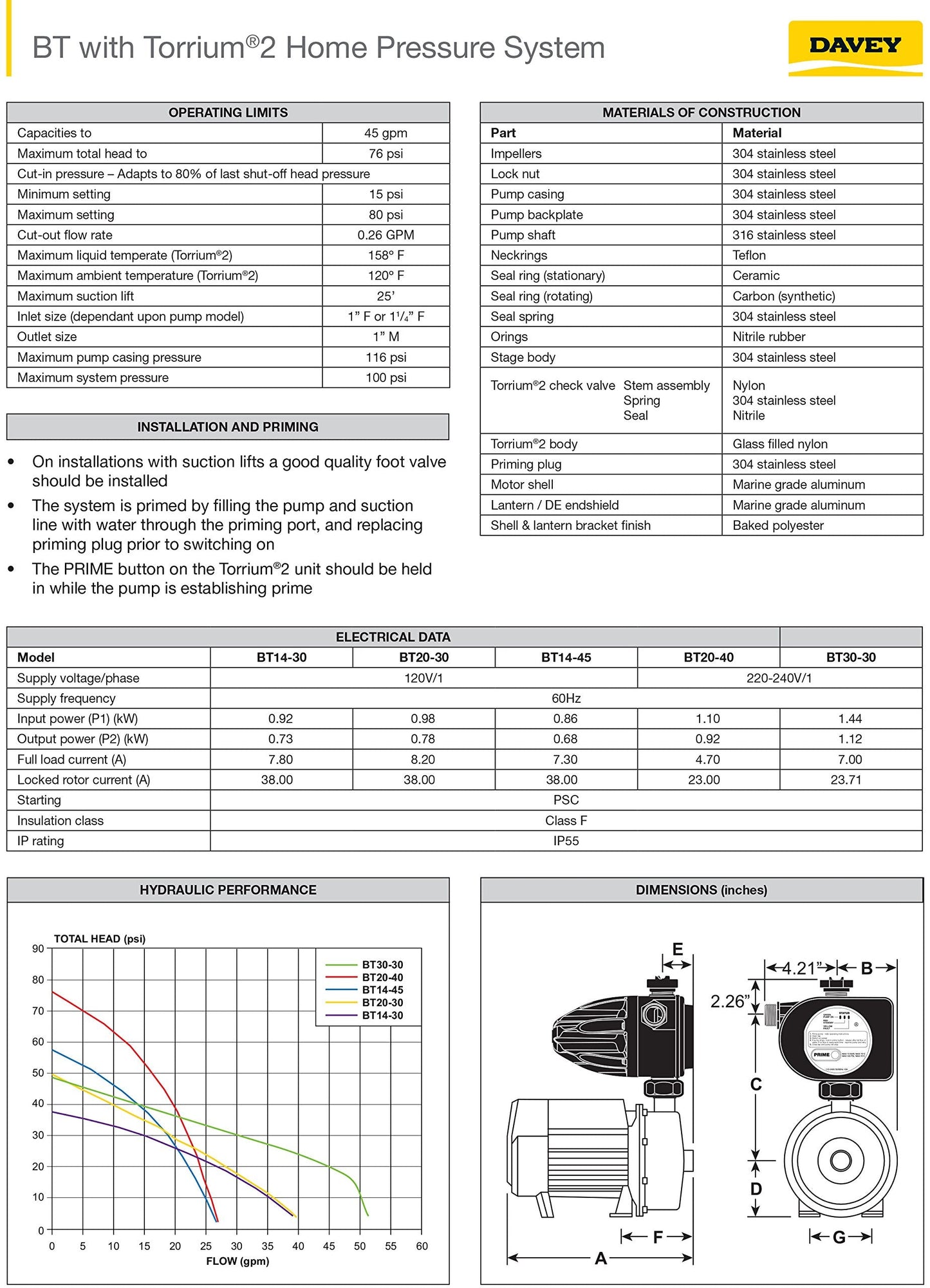 Davey BT30-30T2-USA 50 psi Pressure Booster Pump with Torrium II Controller