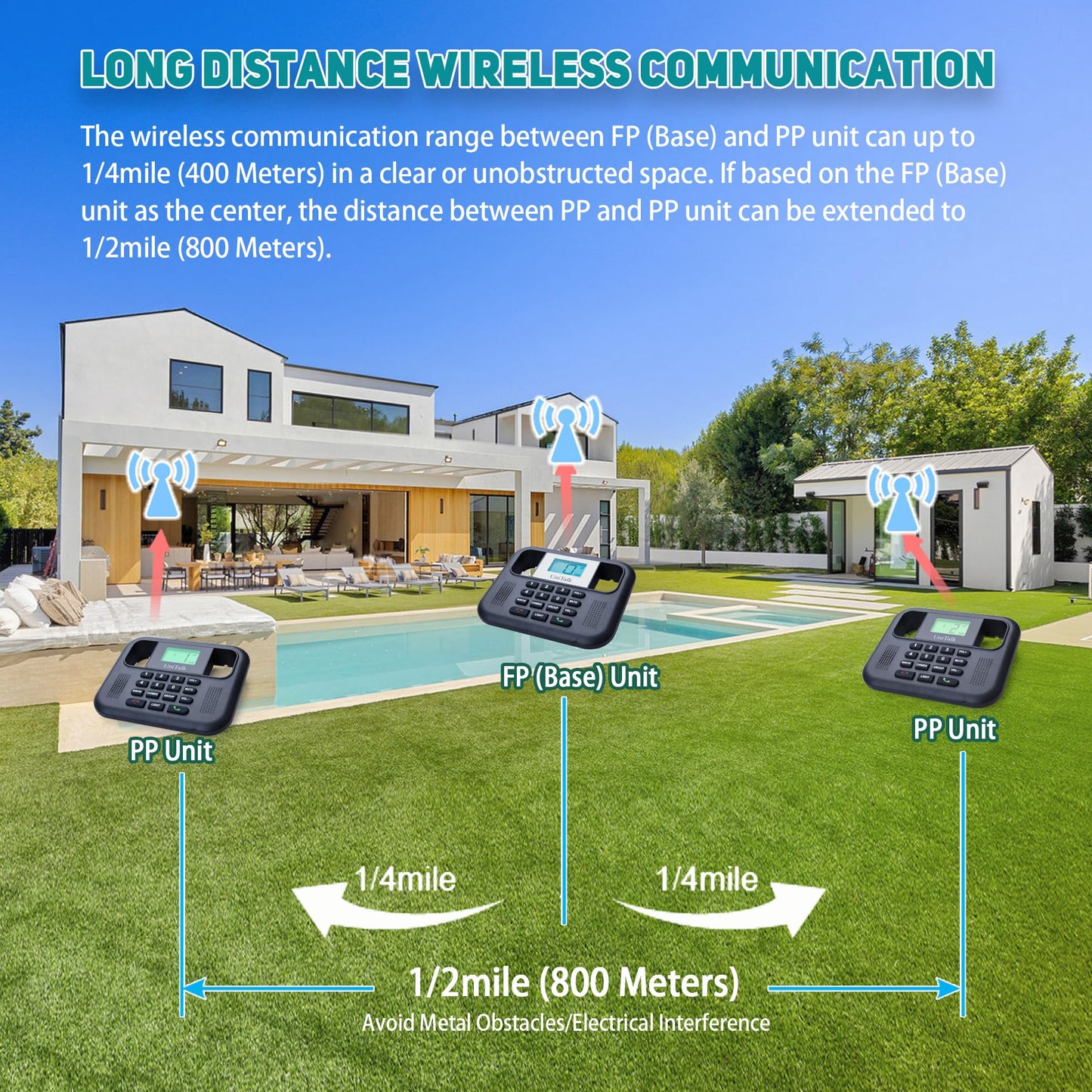 UniTalk Wireless Intercoms for Home & Office, Two-Way Real-time Full-Duplex Voice System with Offline Voice Control & Monitor Function, Clear Sound, Up to 800 Meters (1/2 Mile) Range (UT-001-1F2P)