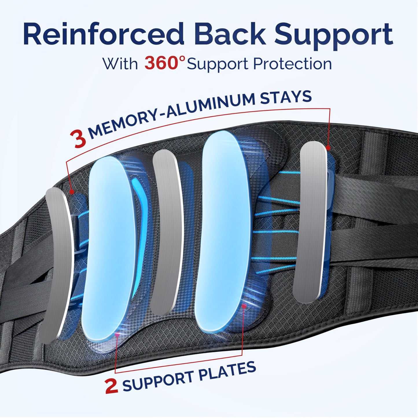 FEATOL Lower Back Brace with 5 Reinforced Stays for Women and Men, Adjustable Snug-Fit Lumbar Support Belt for Work, Size M, Waist 28.5"-34.3"