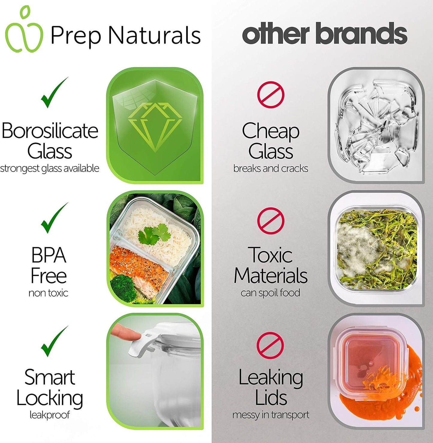 Prep Naturals Glass Meal Prep Containers - Airtight 36oz Food Storage Bowls | Dishwasher & Microwave Safe - Set of 5, Clear