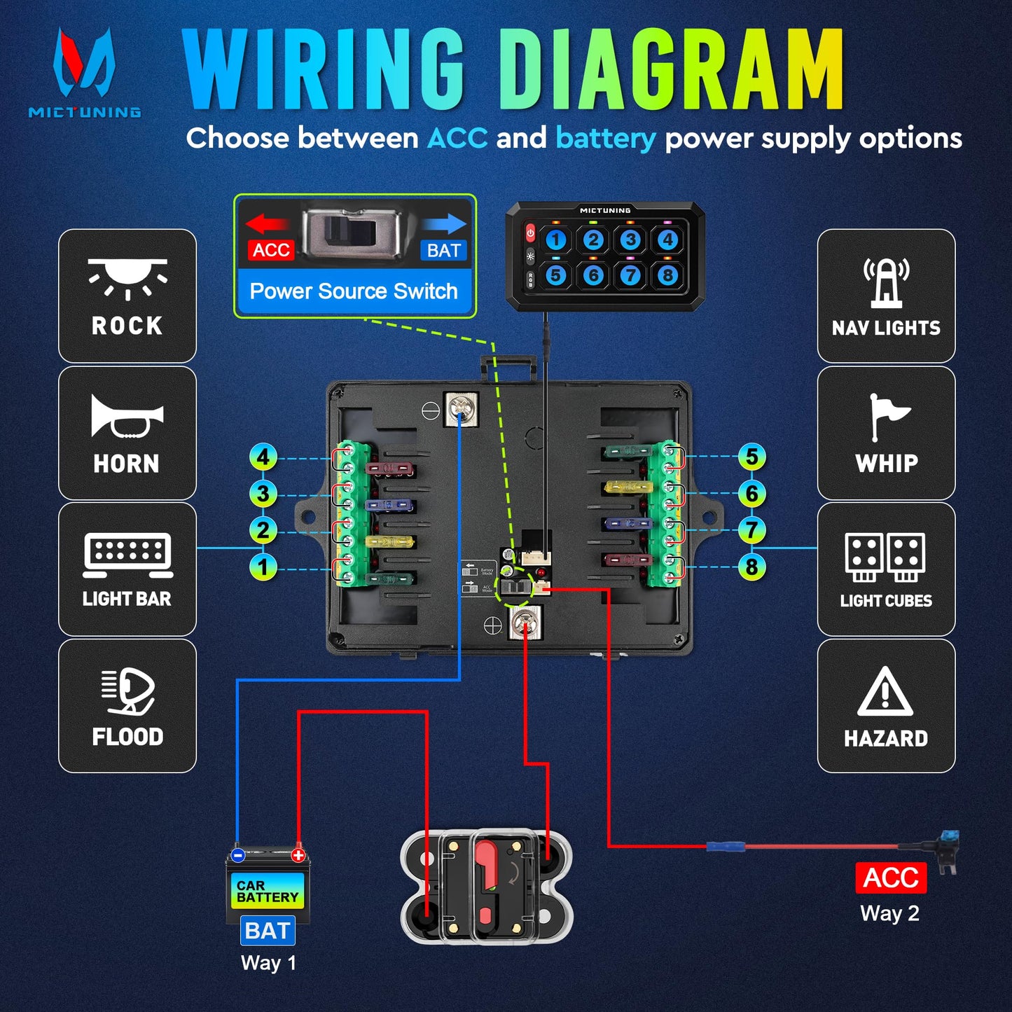 MICTUNING P1C+ RGB 8 Gang Switch Panel, IP67 Waterproof 6 Level Brightness Multifunction Toggle Momentary Flash Strobe Circuit Control Relay System Box for Off Road Truck SUV UTV RV